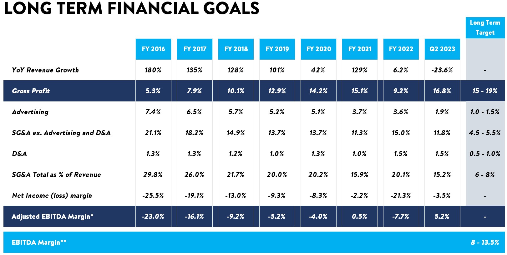 picture2-ltfinancialgoals.jpg