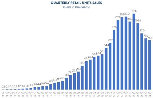 picture3-qtrlyretailunitsa.jpg