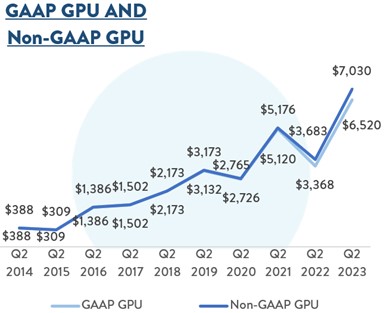 picture4-gaapgpunonxgaapgpu.jpg
