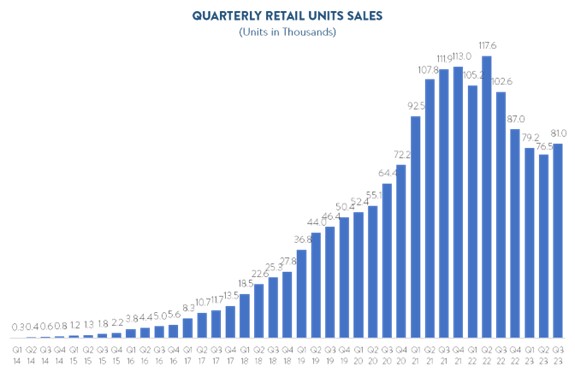 picture5-quarterlyretailun.jpg