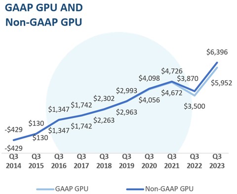 picture7-gaapgpuandnonxgaa.jpg