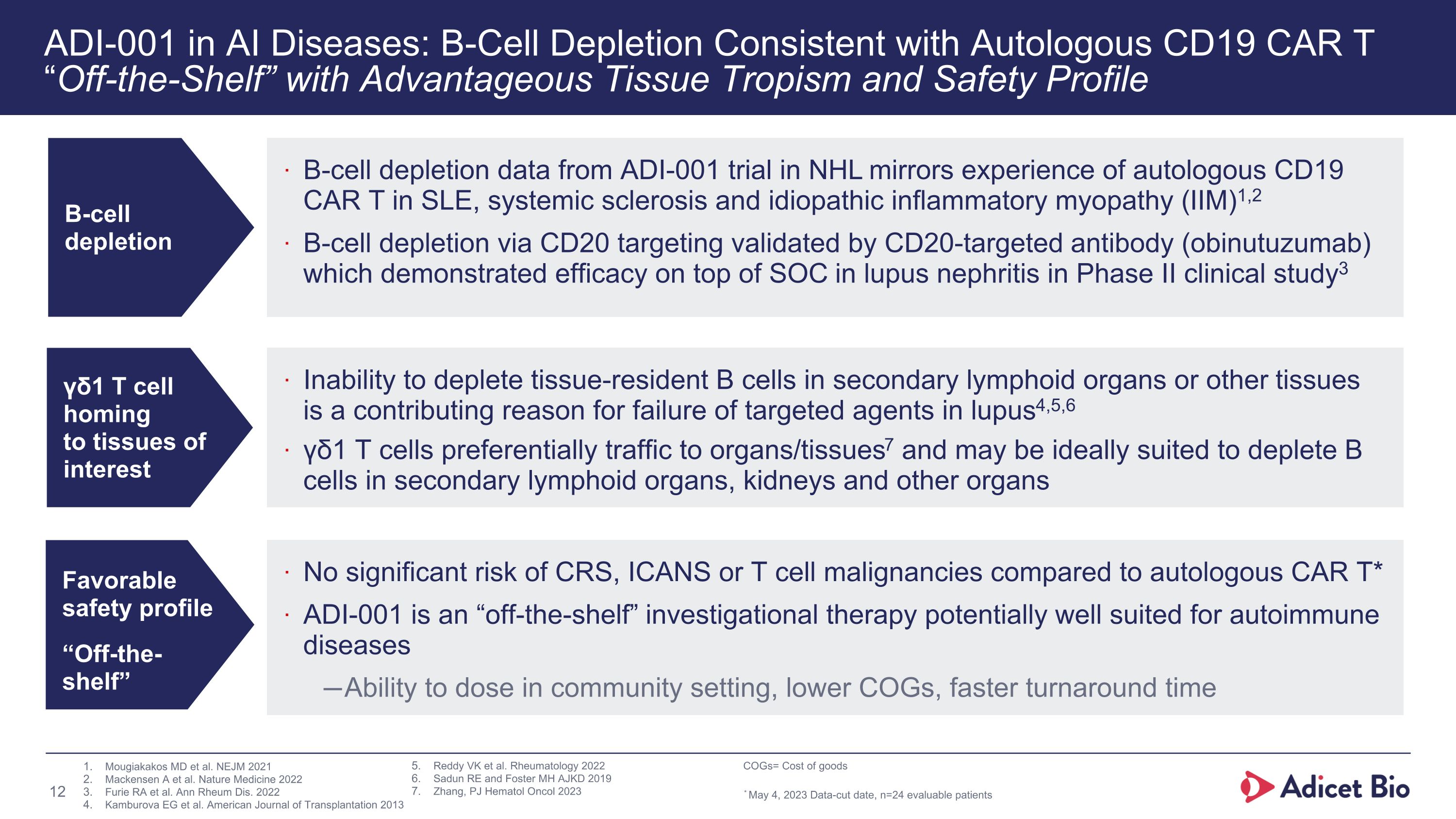 Slide 12
