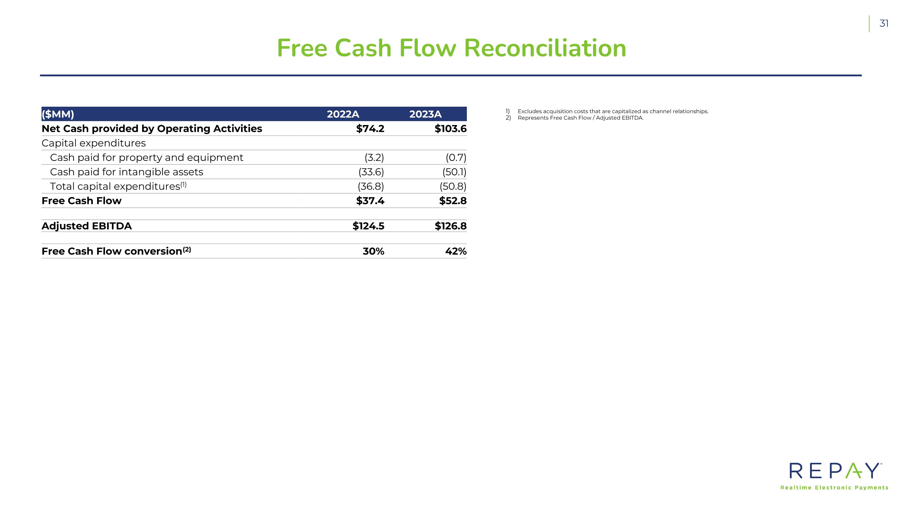 Slide 32