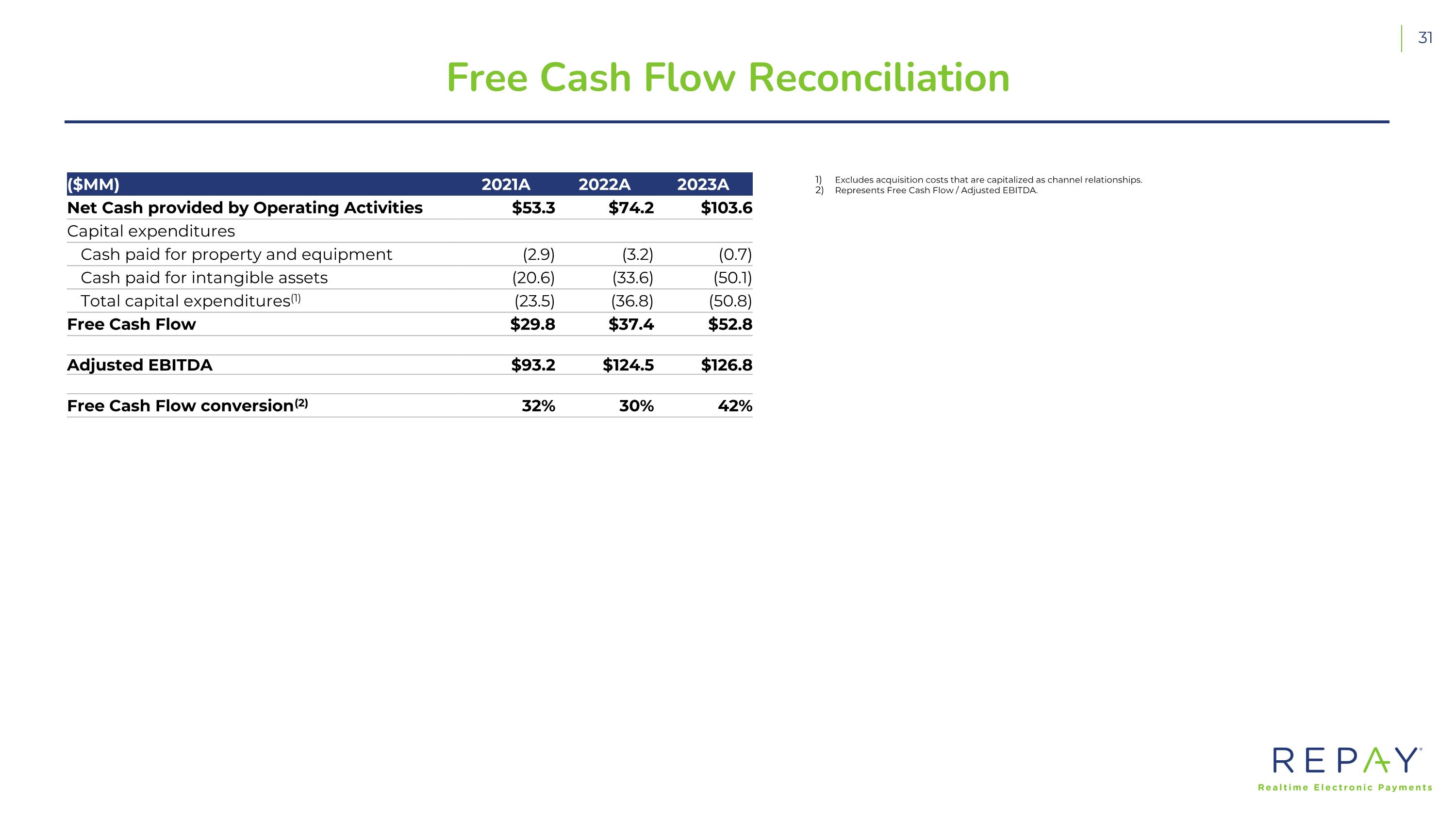 Slide 32