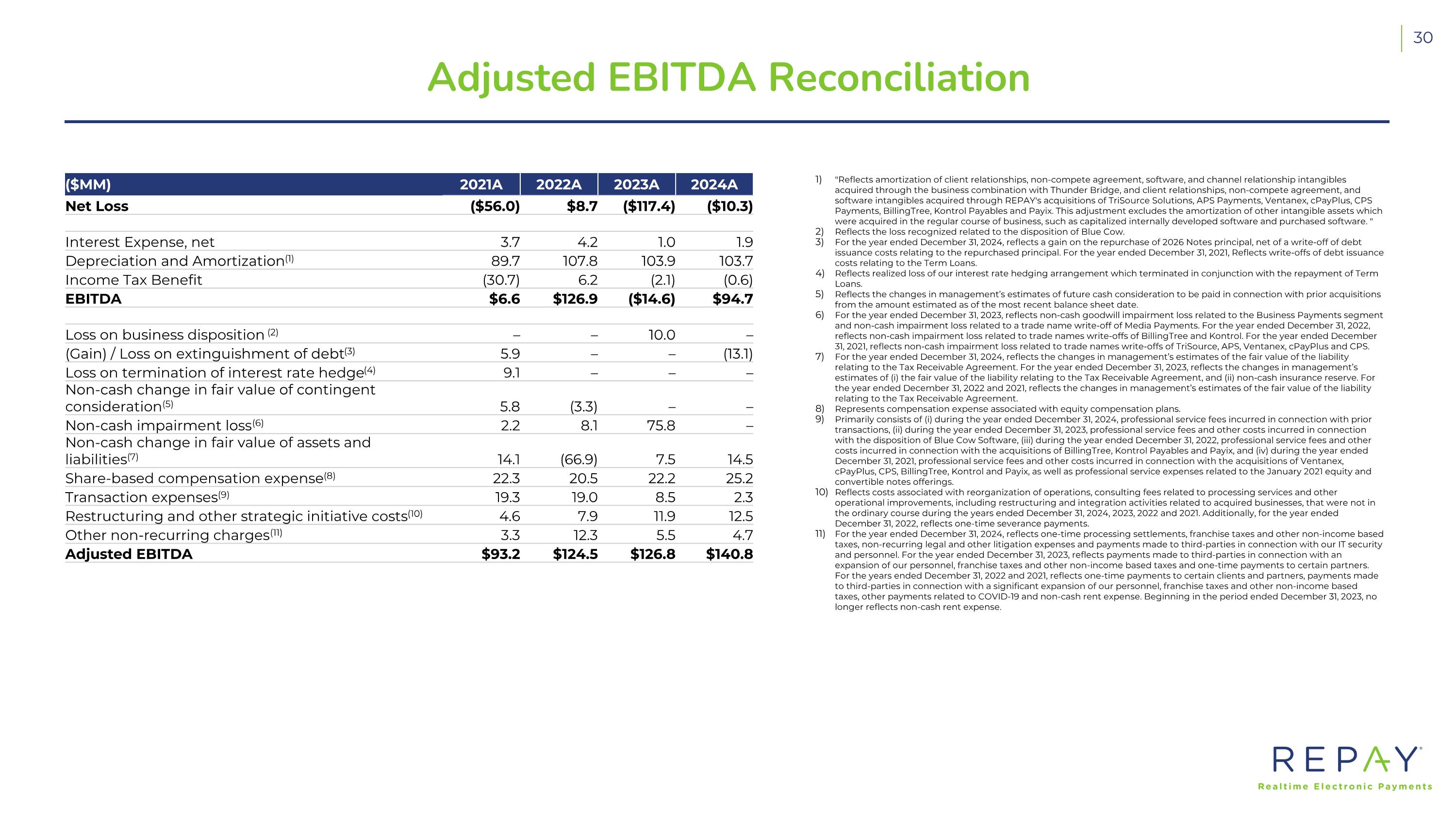 Slide 31