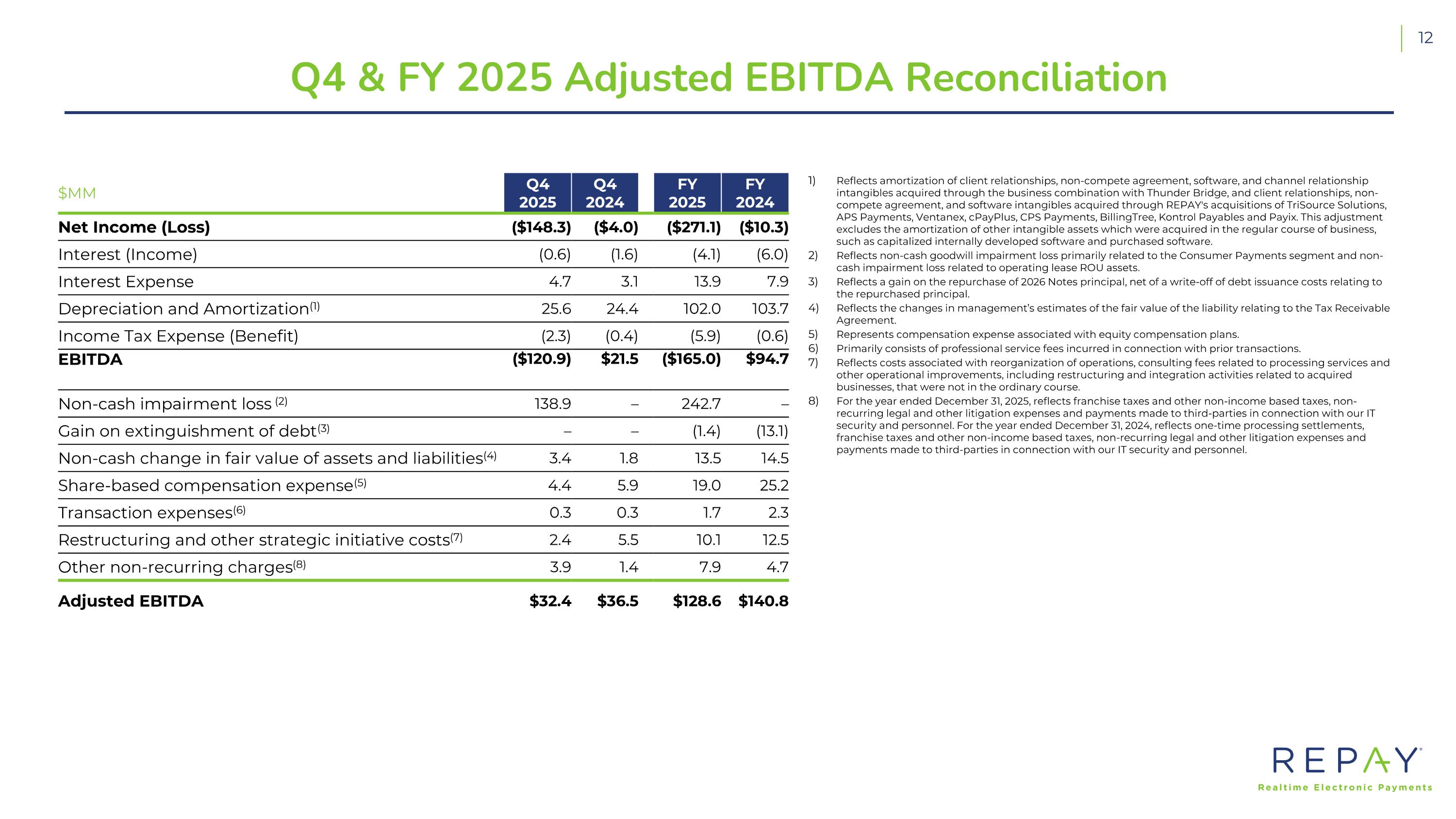 Slide 13