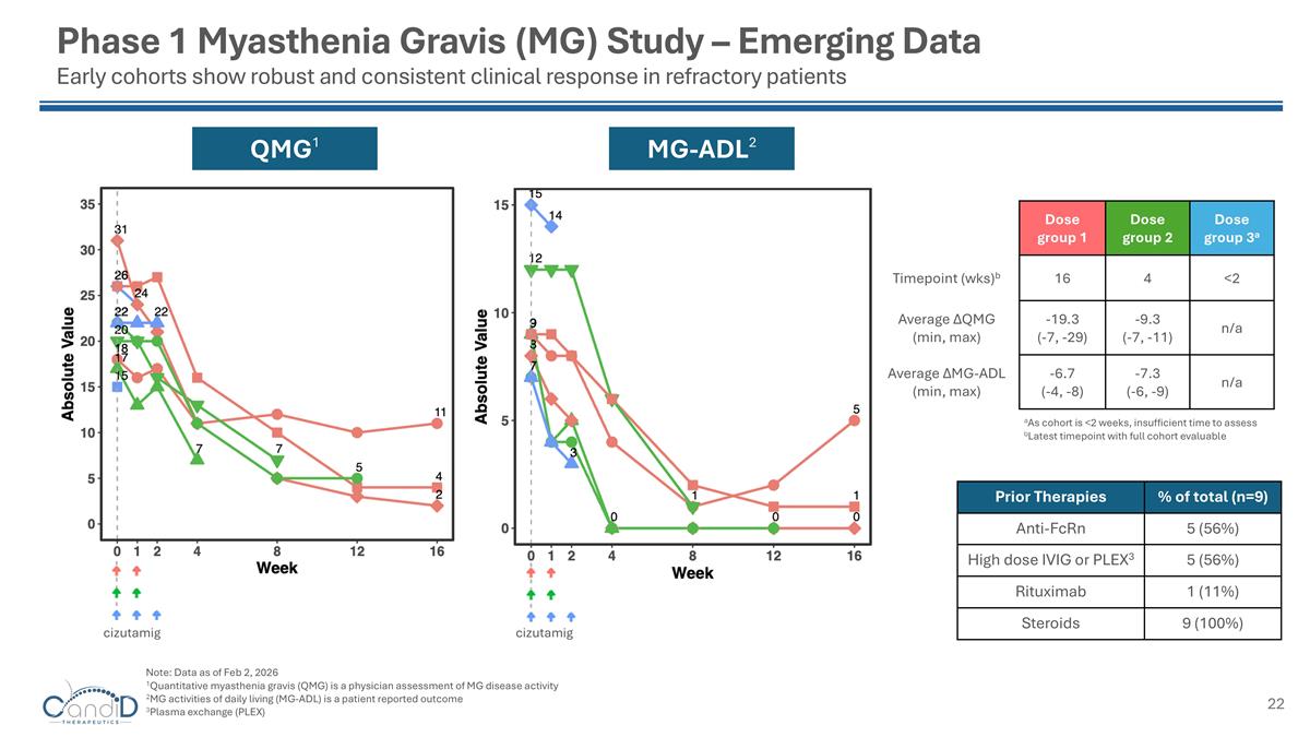 Slide 22
