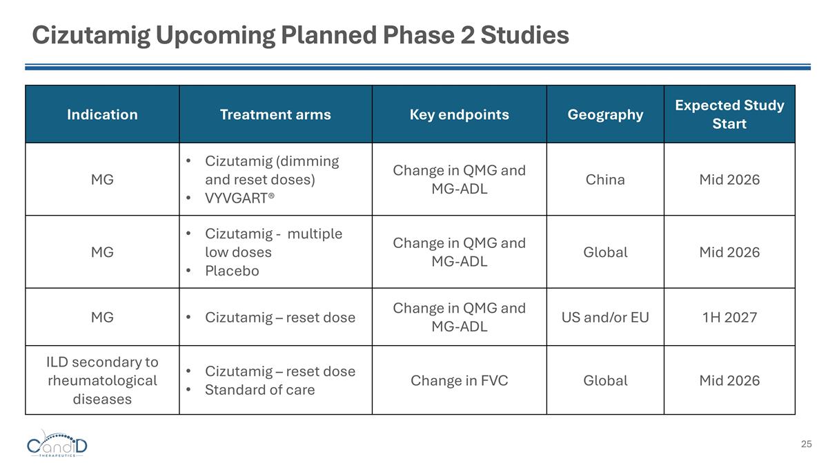 Slide 25