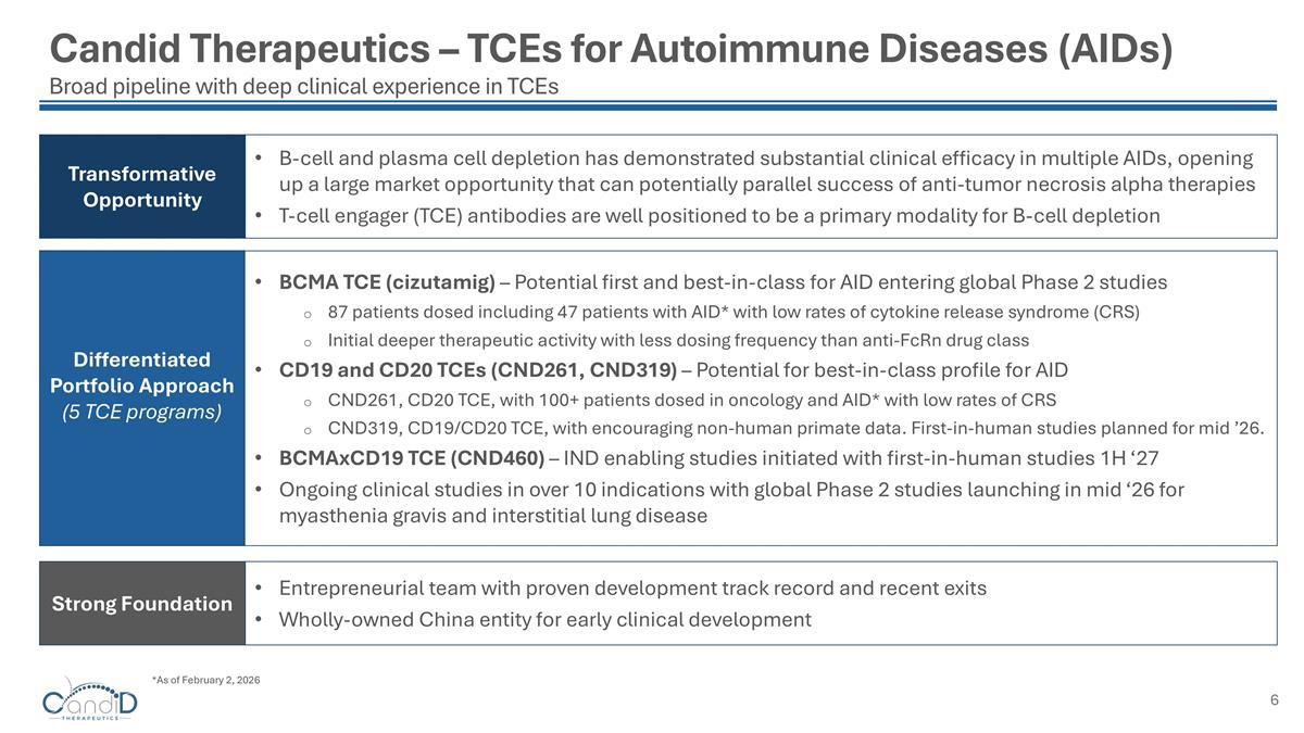 Slide 6