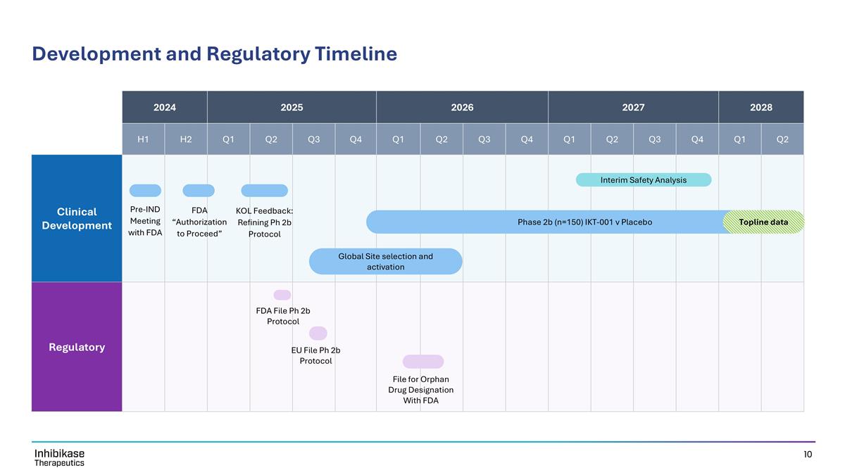 Slide 10