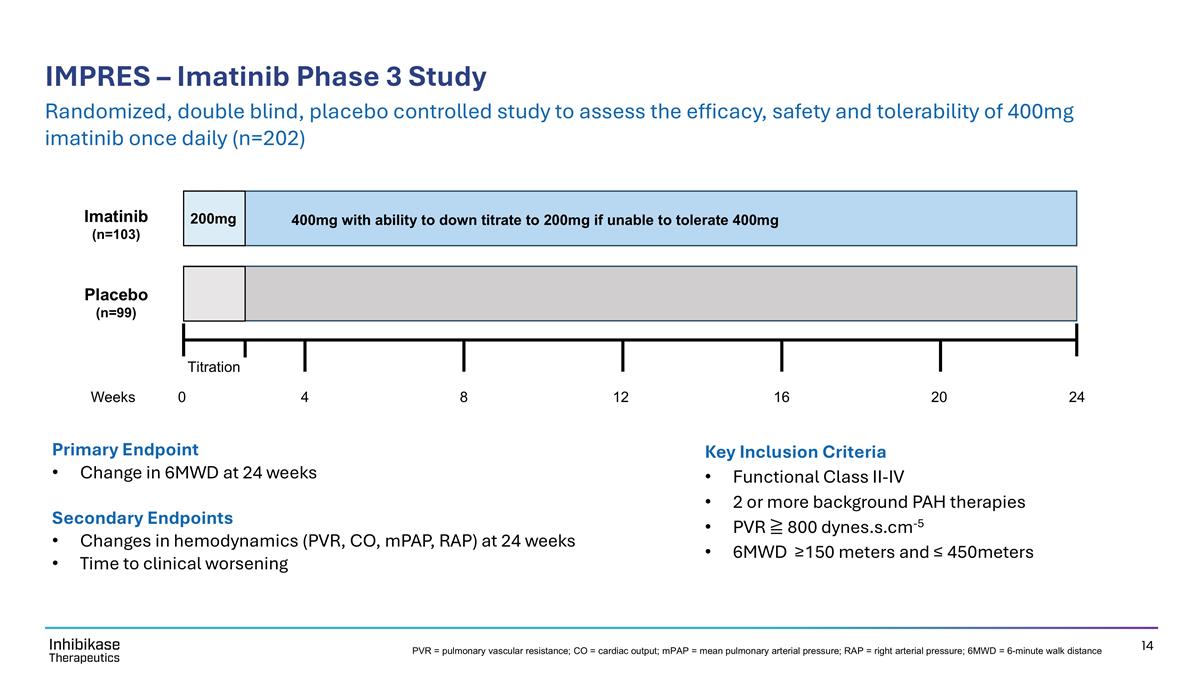 Slide 14