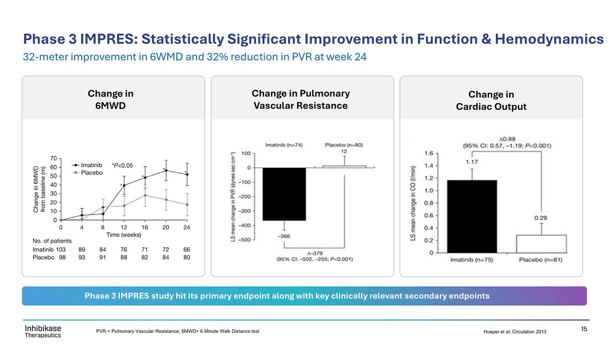Slide 15