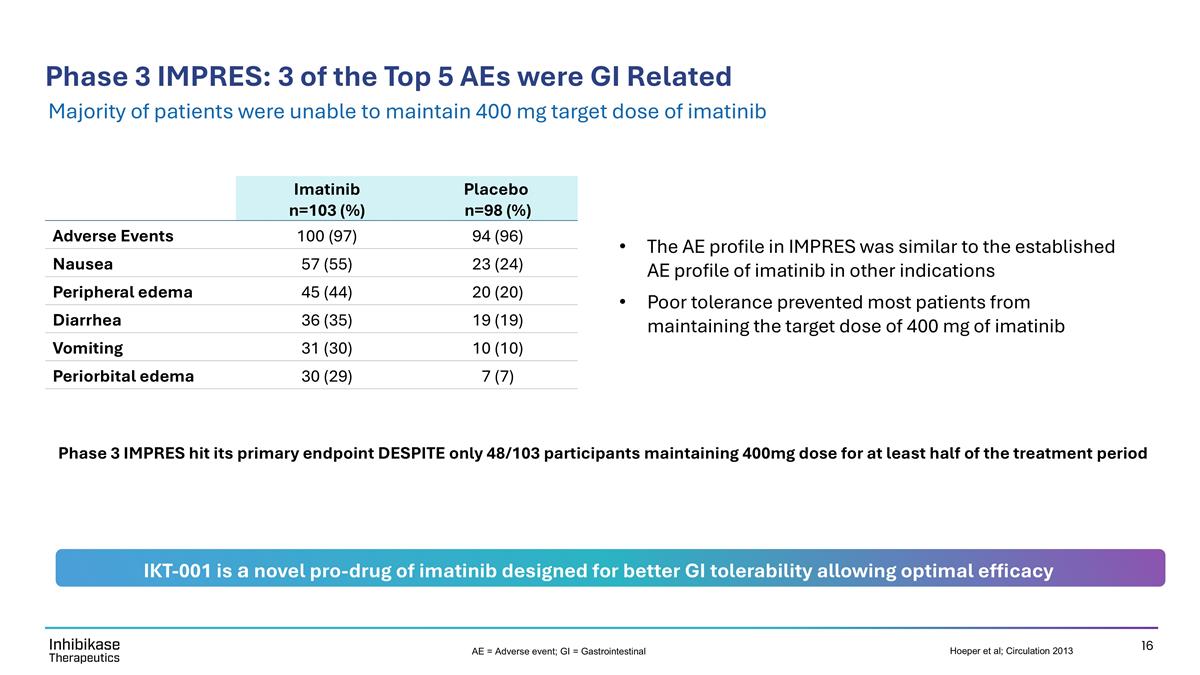 Slide 16