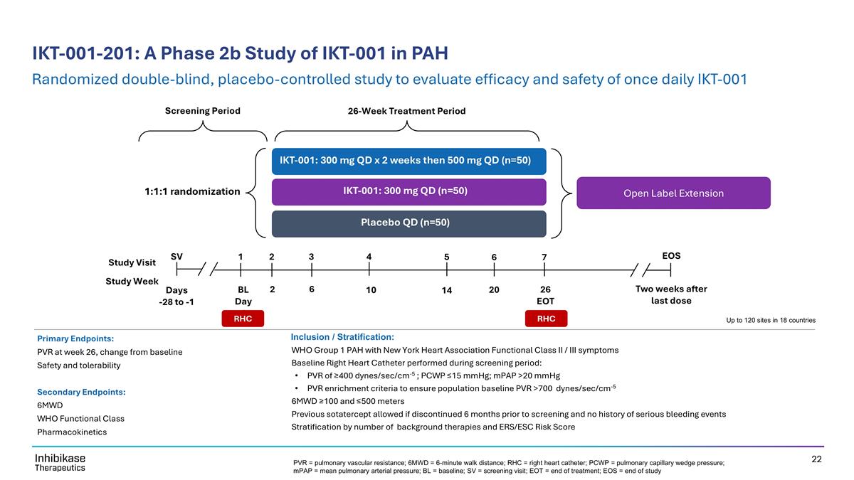 Slide 22