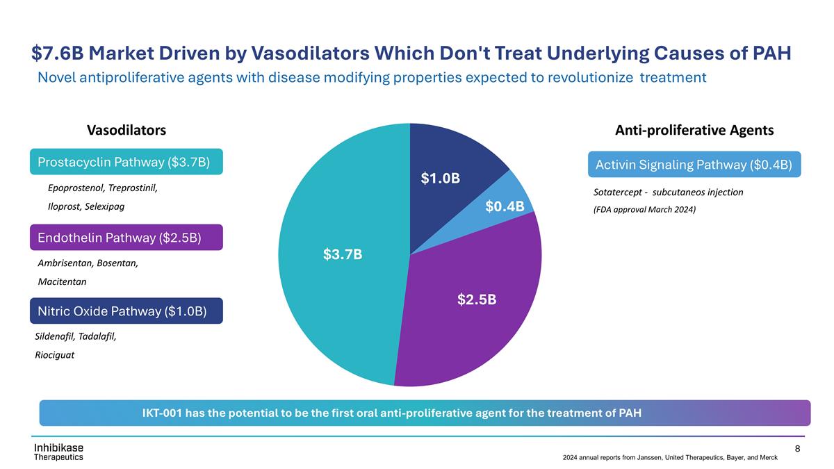 Slide 8