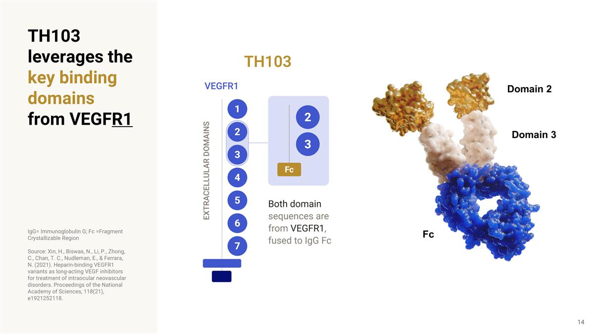 Slide 14