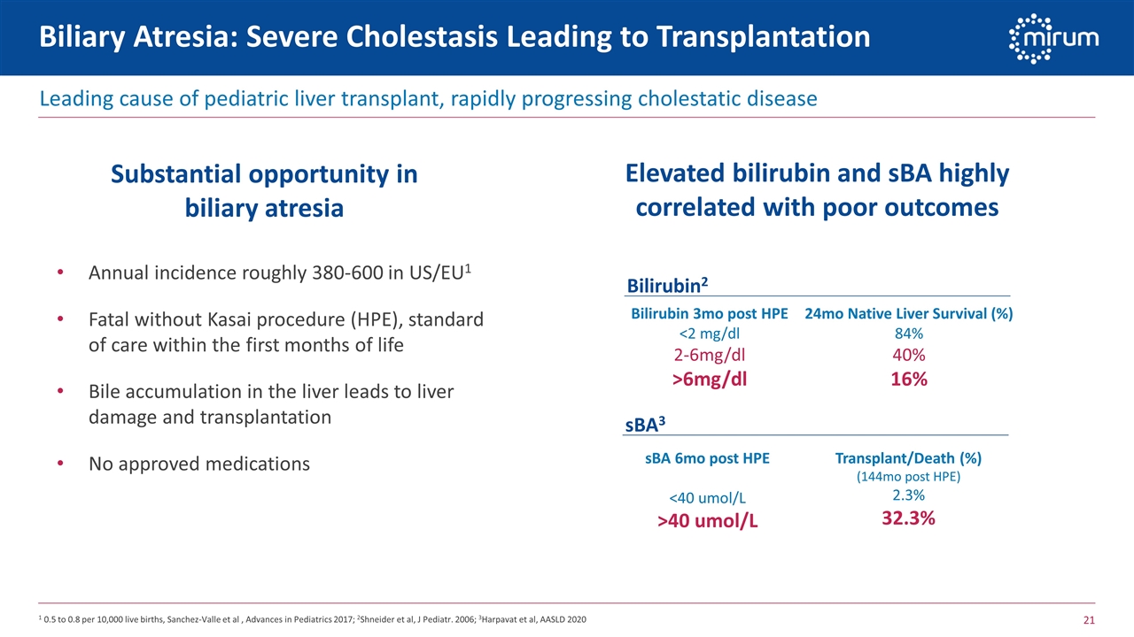 Slide 21