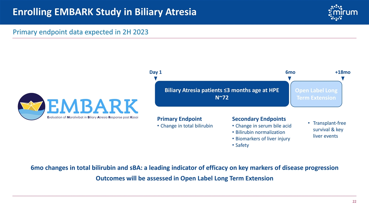 Slide 22