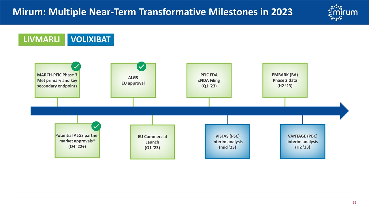 Slide 29