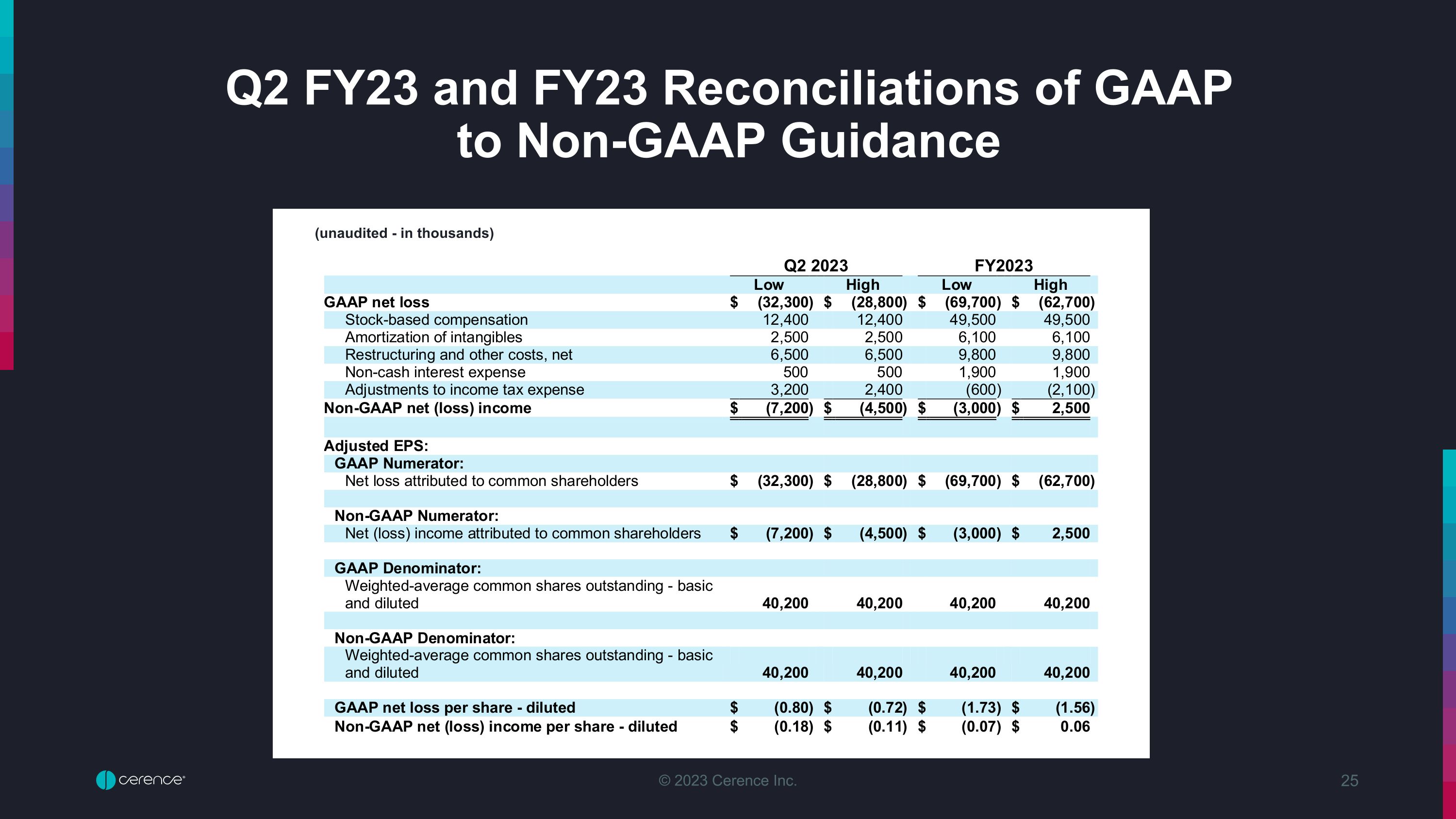 Slide 25