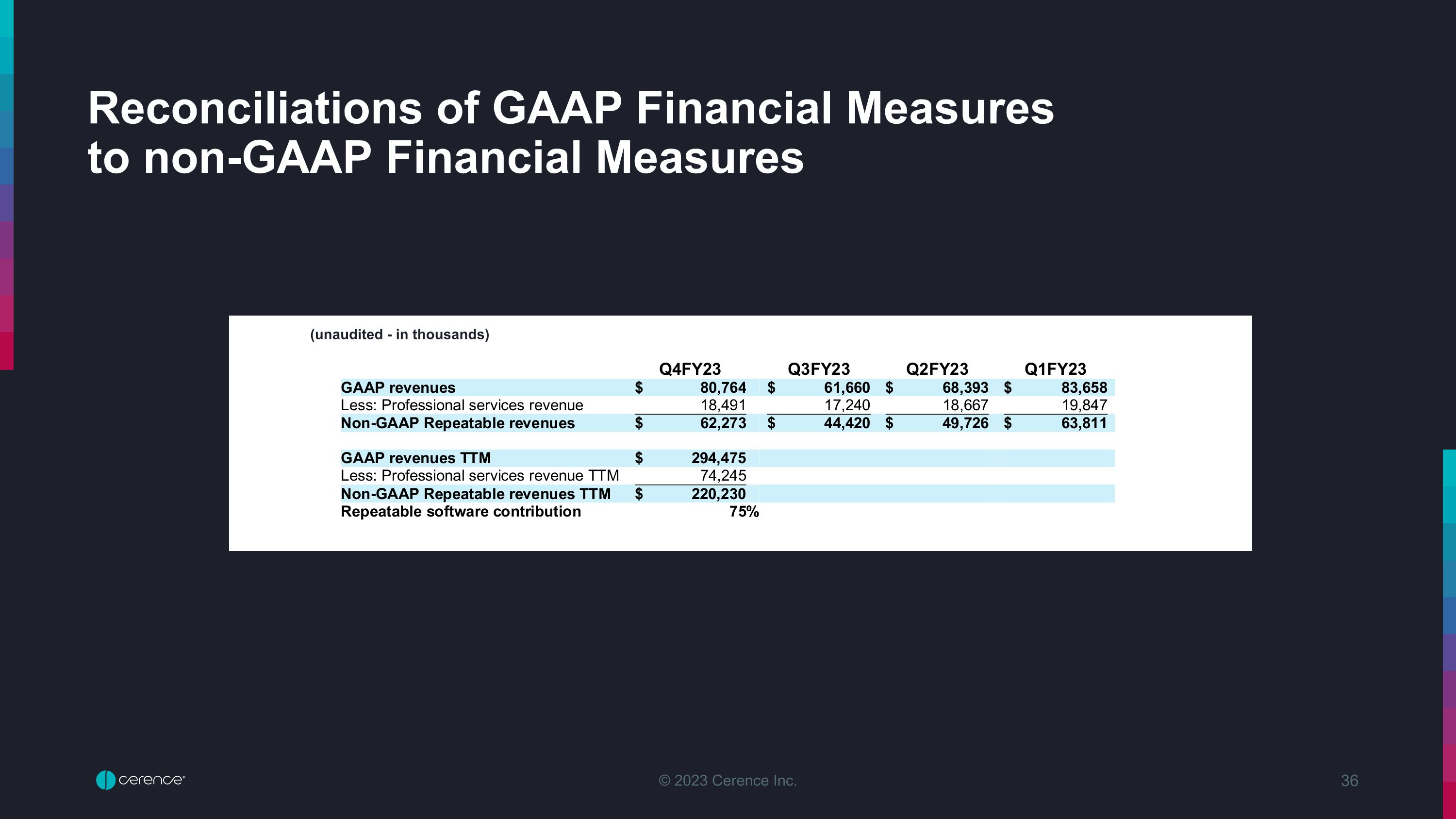 Slide 36