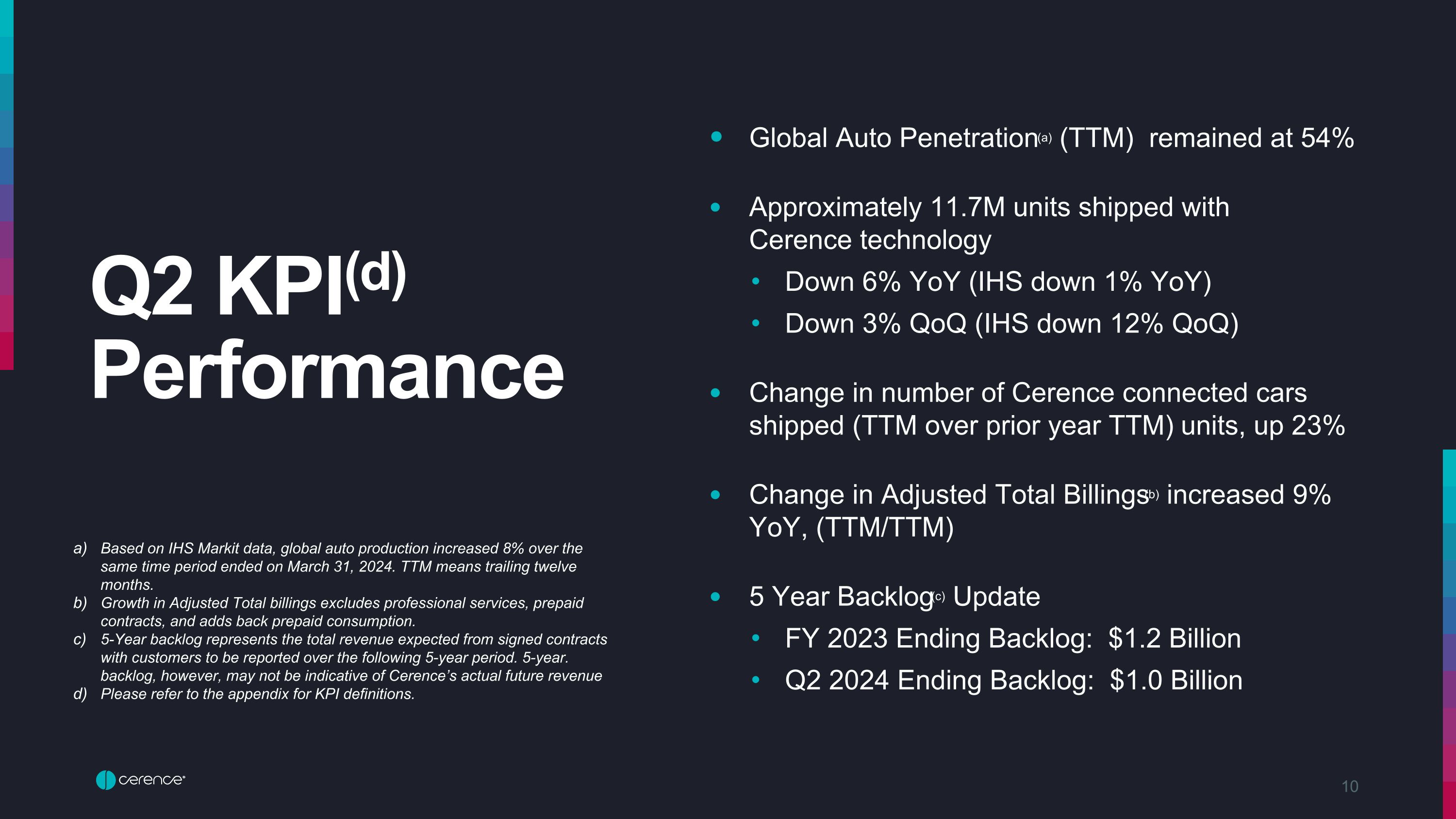 Slide 10