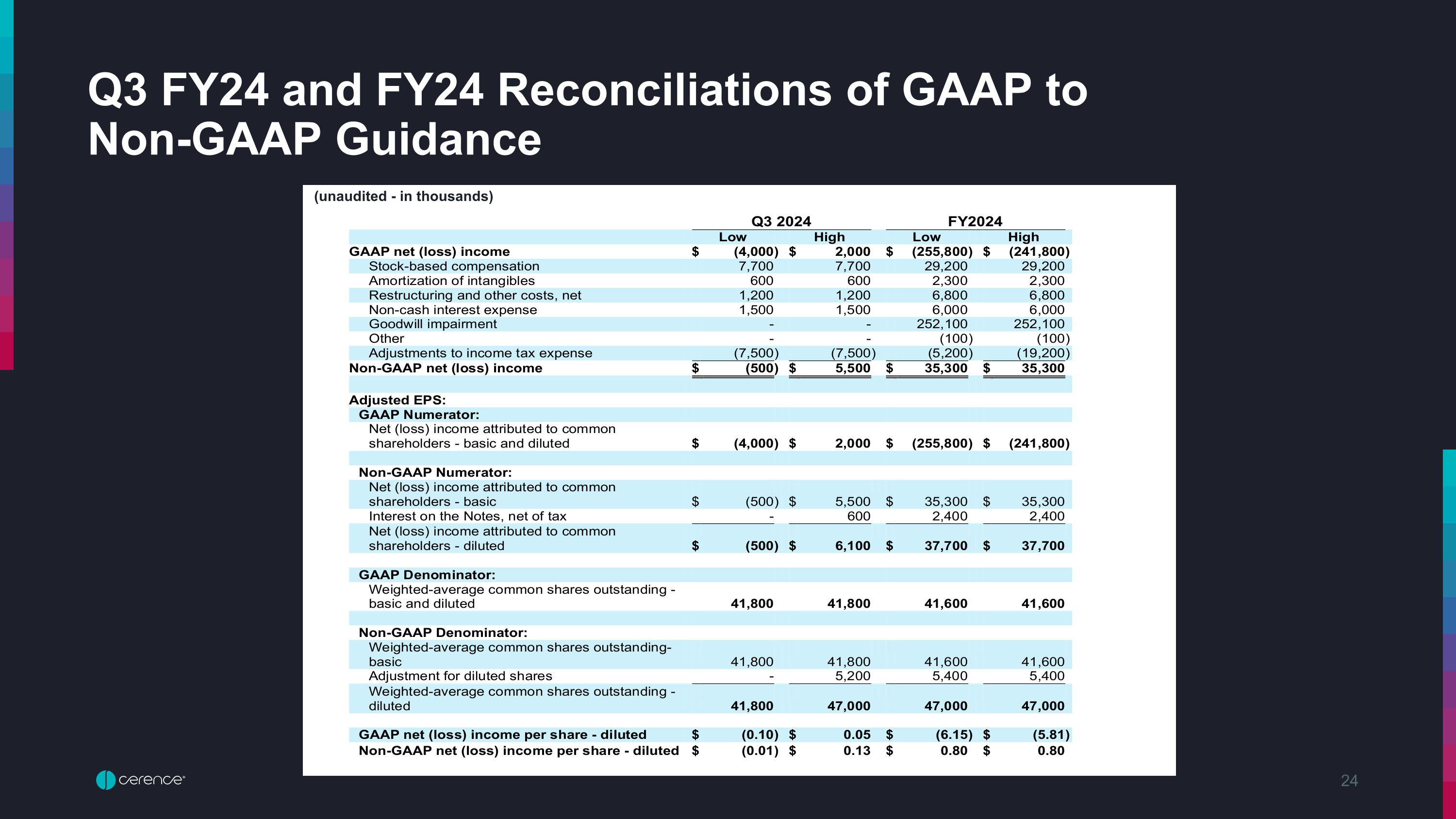 Slide 24