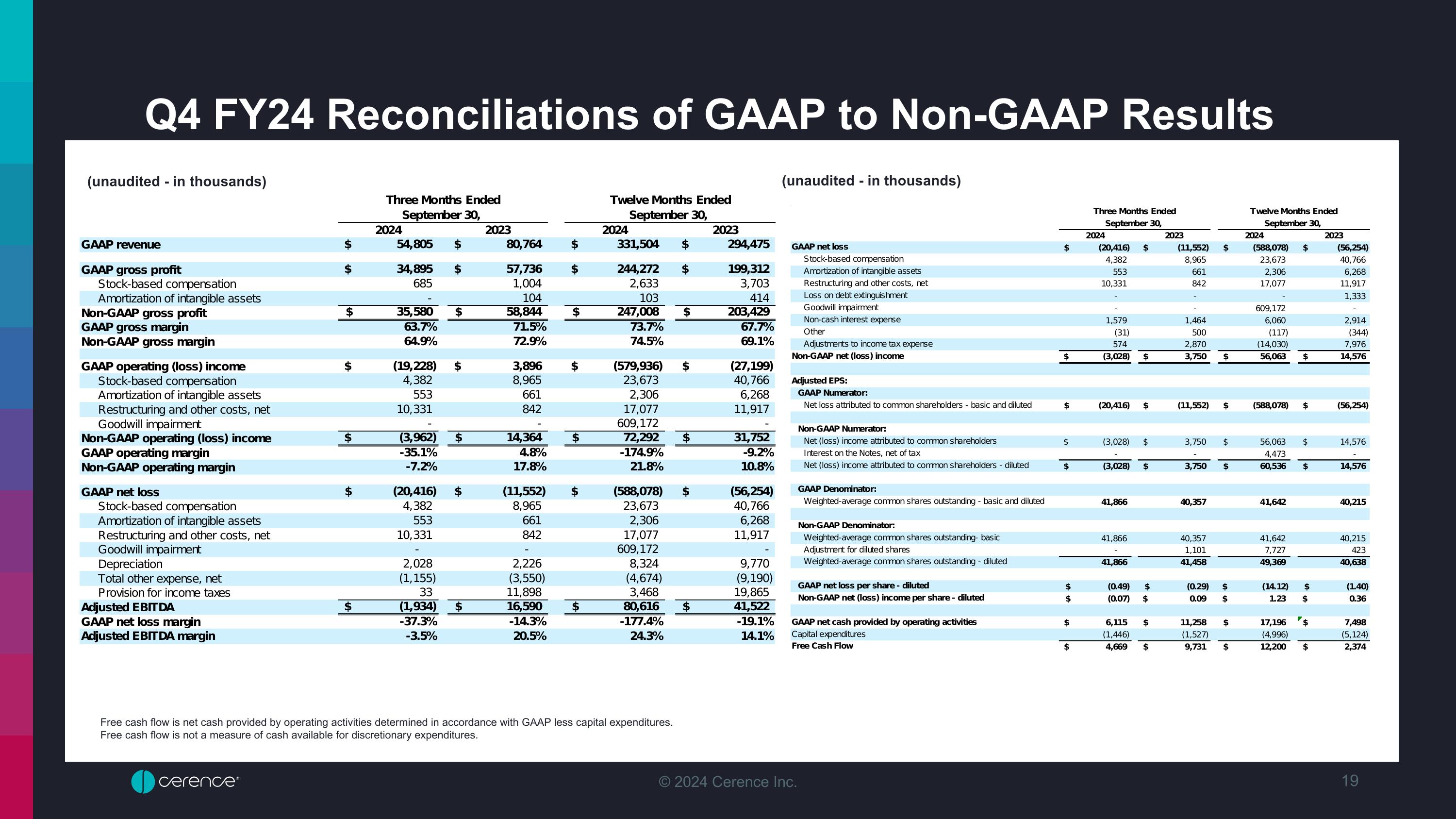 Slide 19