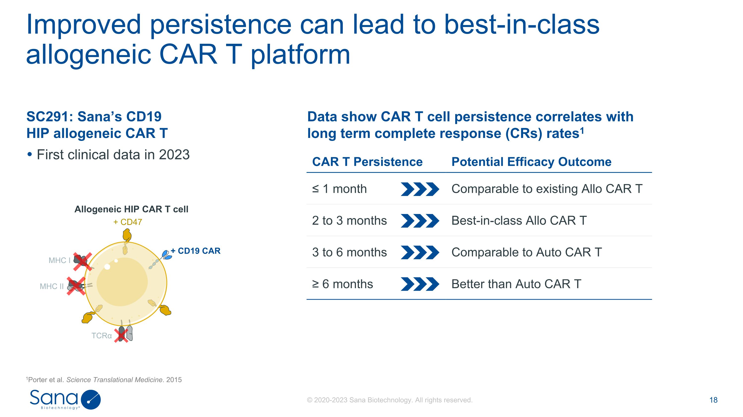 Slide 18