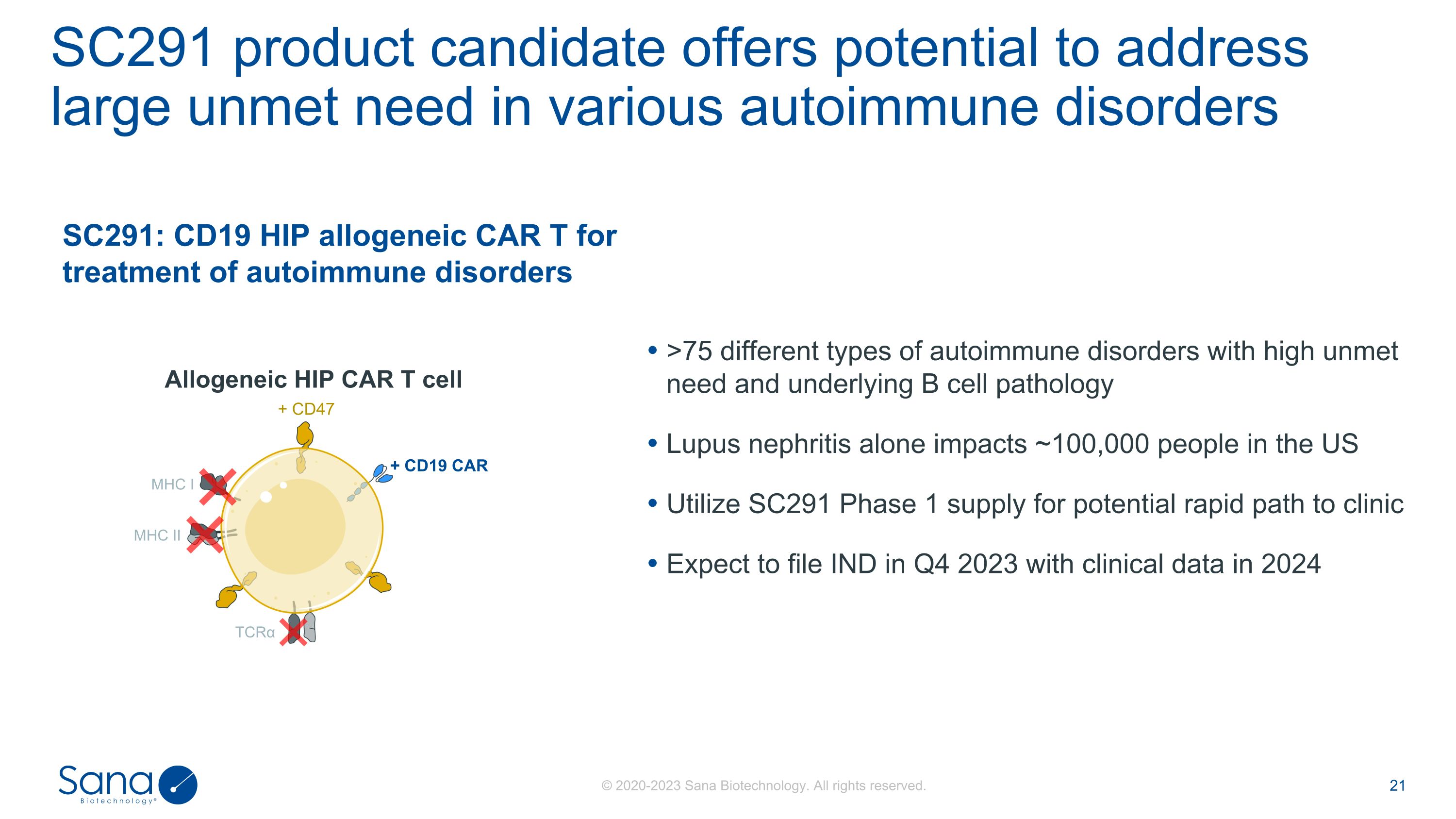 Slide 21