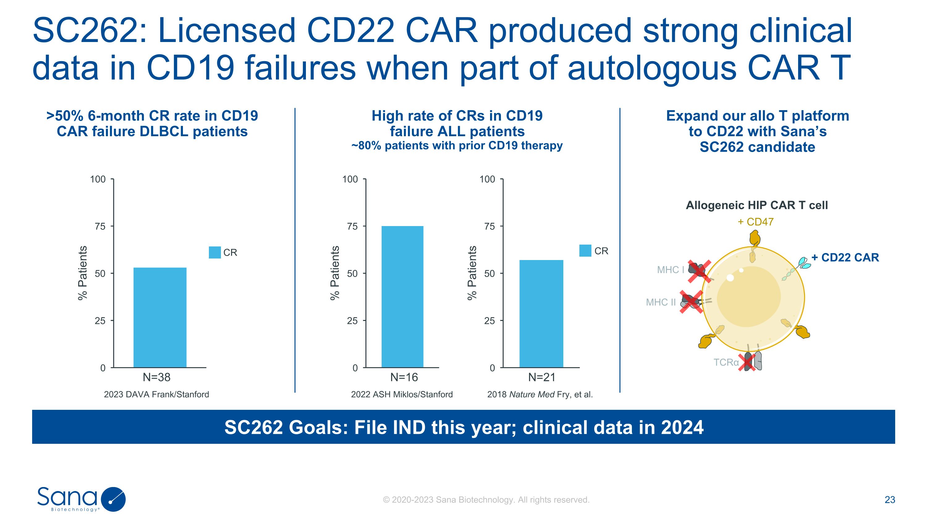 Slide 23