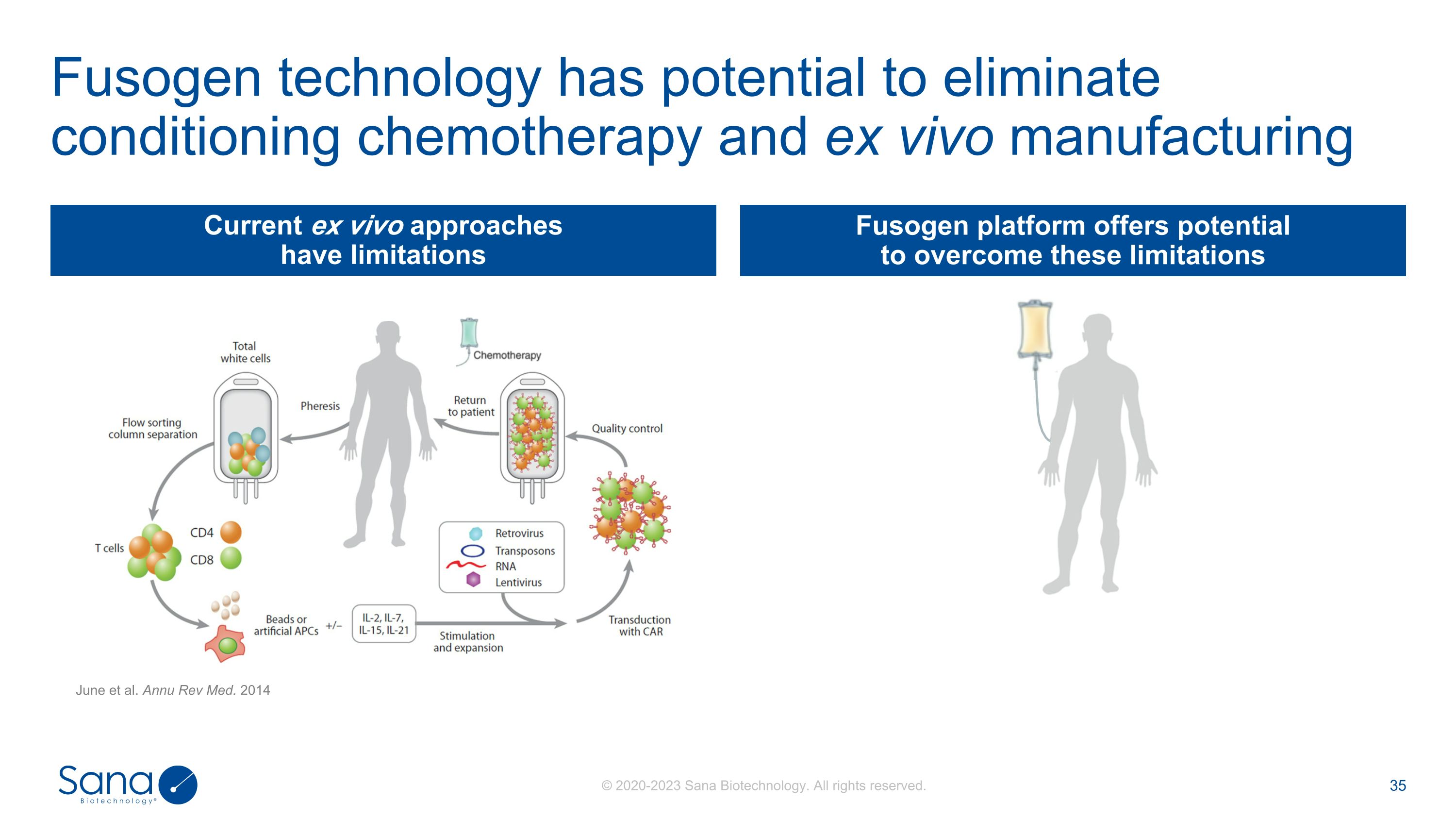 Slide 35