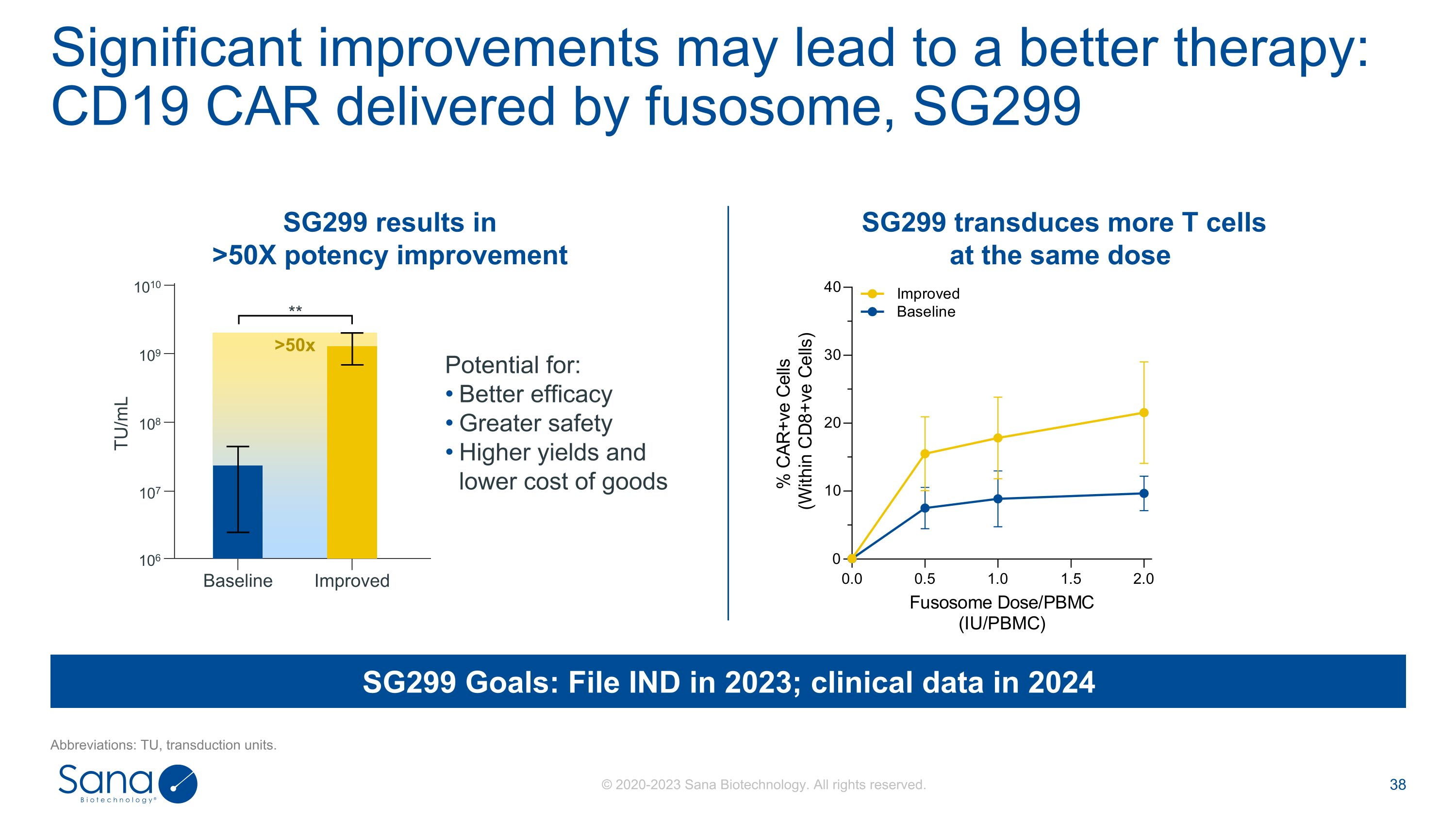 Slide 38
