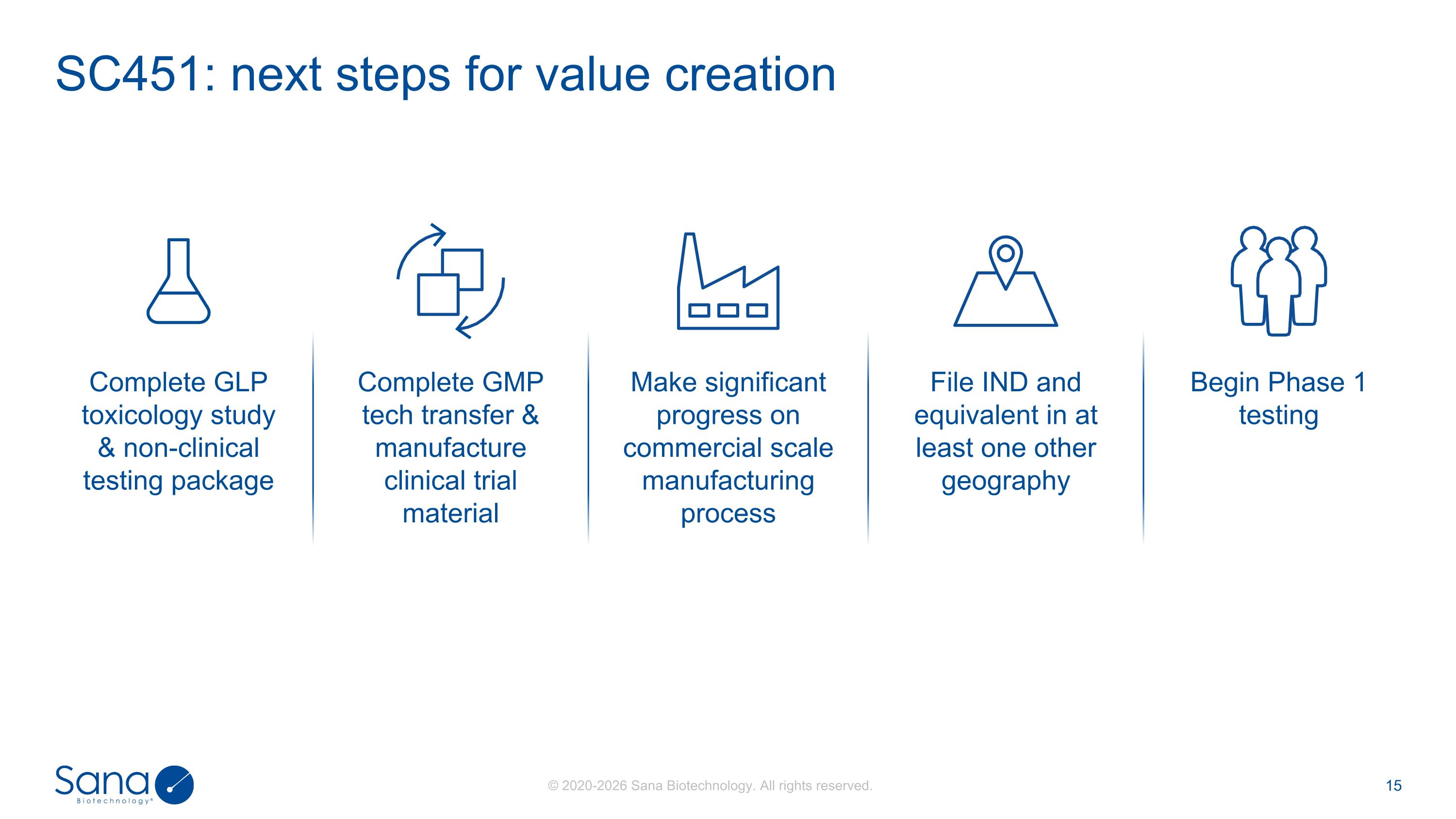 Slide 15
