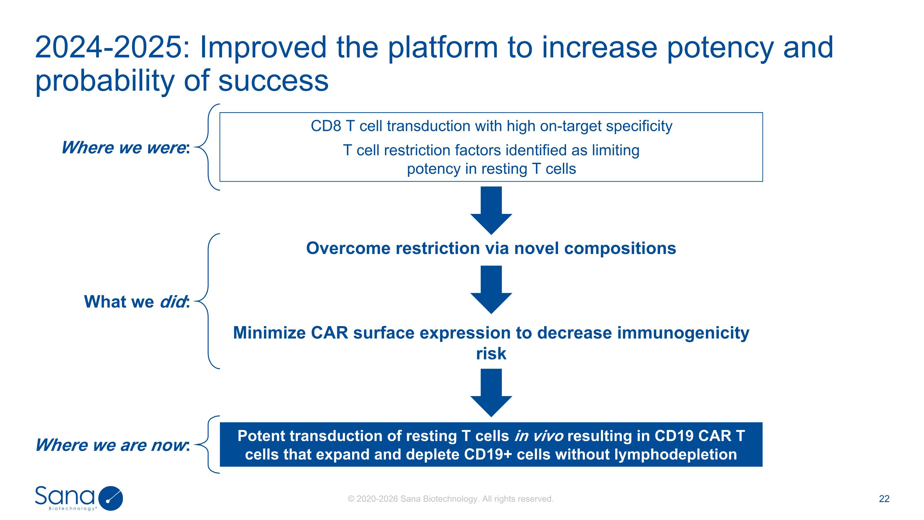 Slide 22
