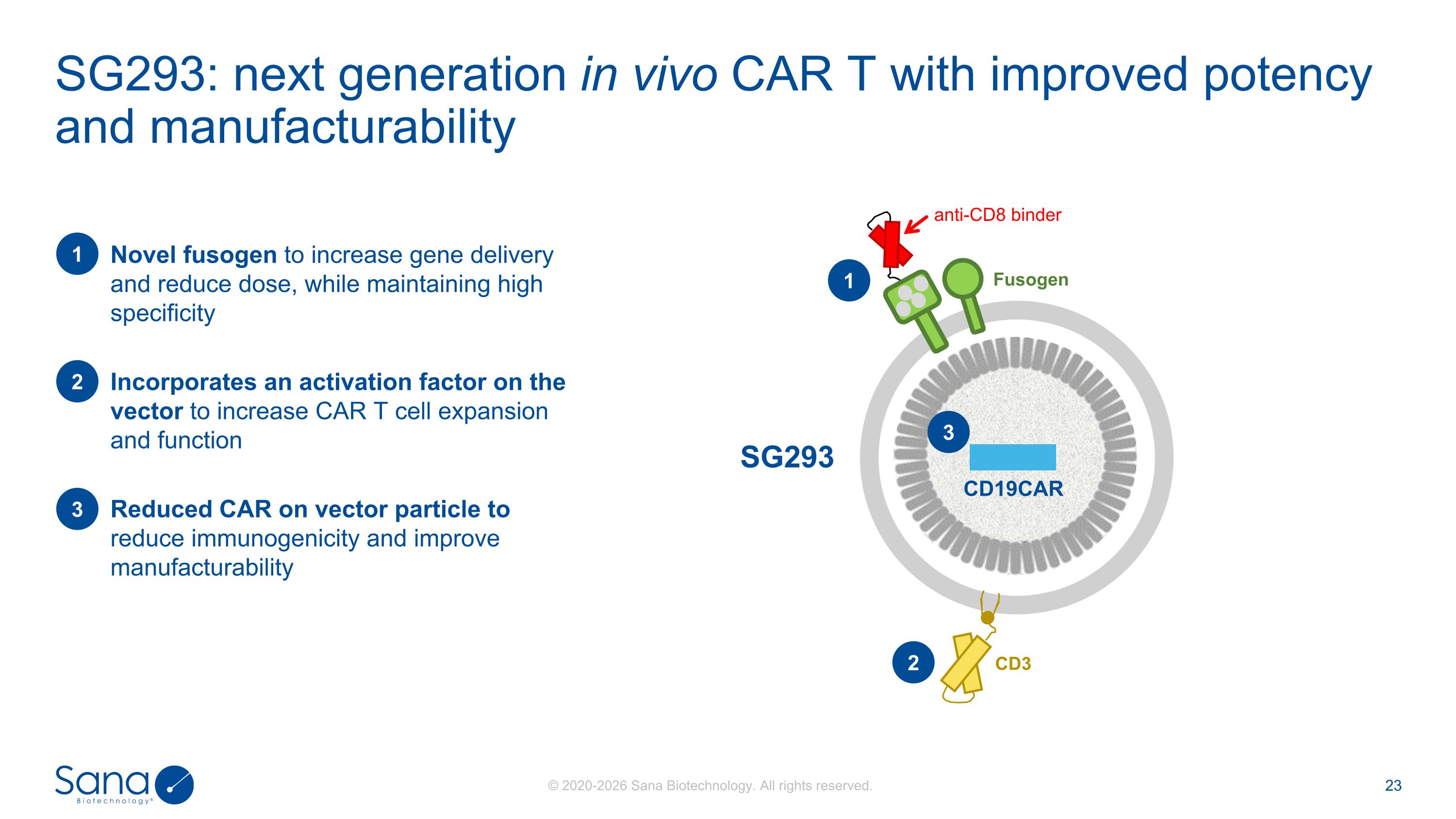 Slide 23