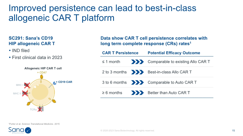 Slide 15