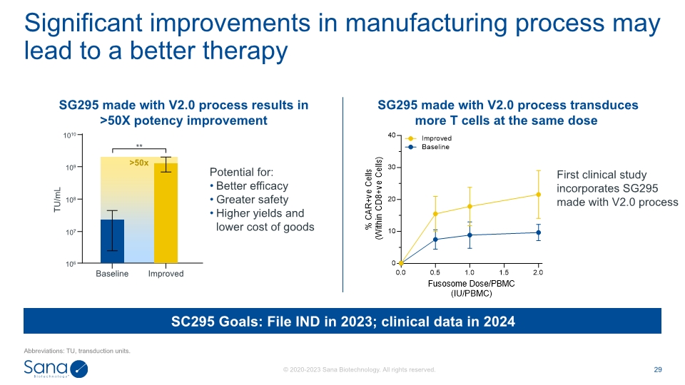 Slide 29