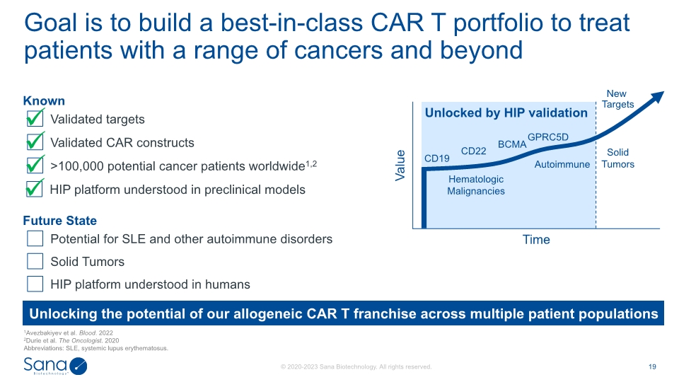 Slide 19