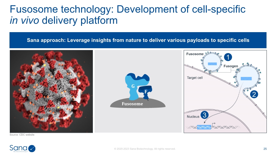 Slide 25