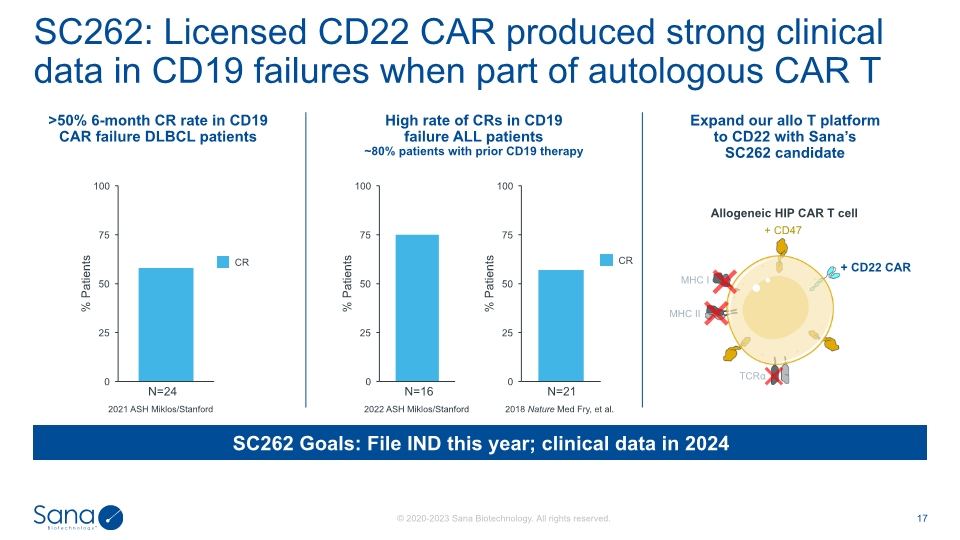 Slide 17