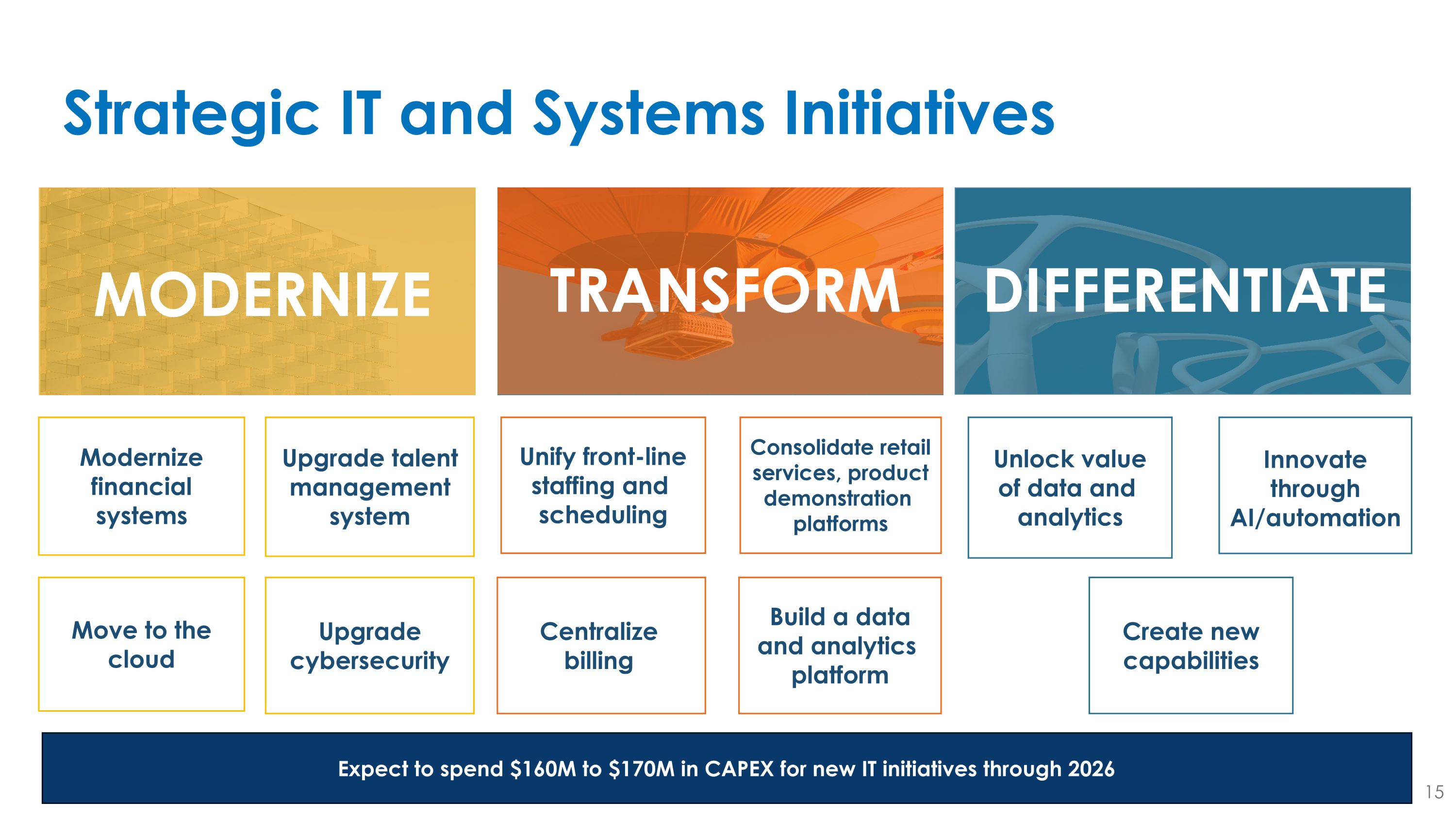 Slide 15