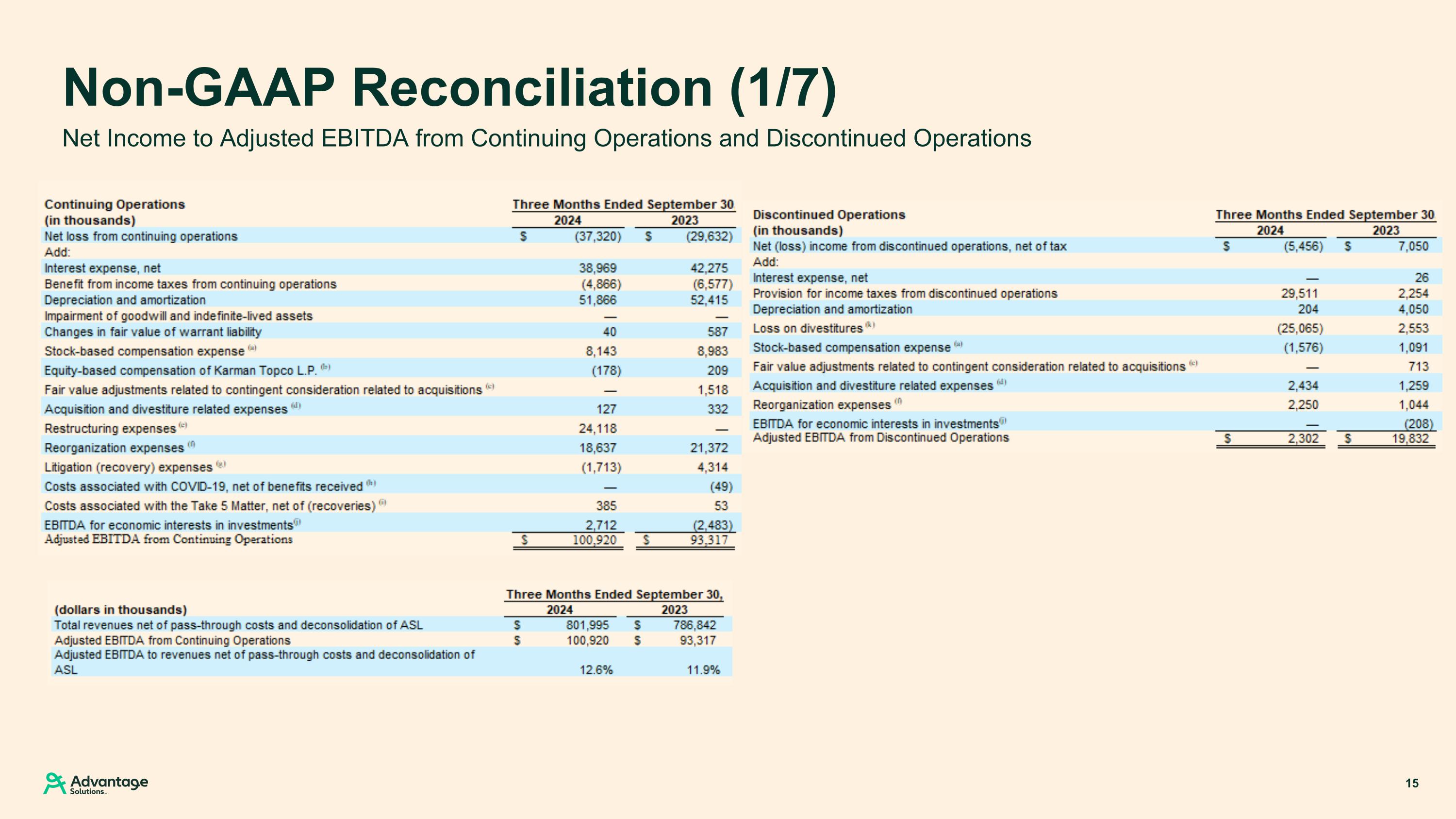 Slide 15
