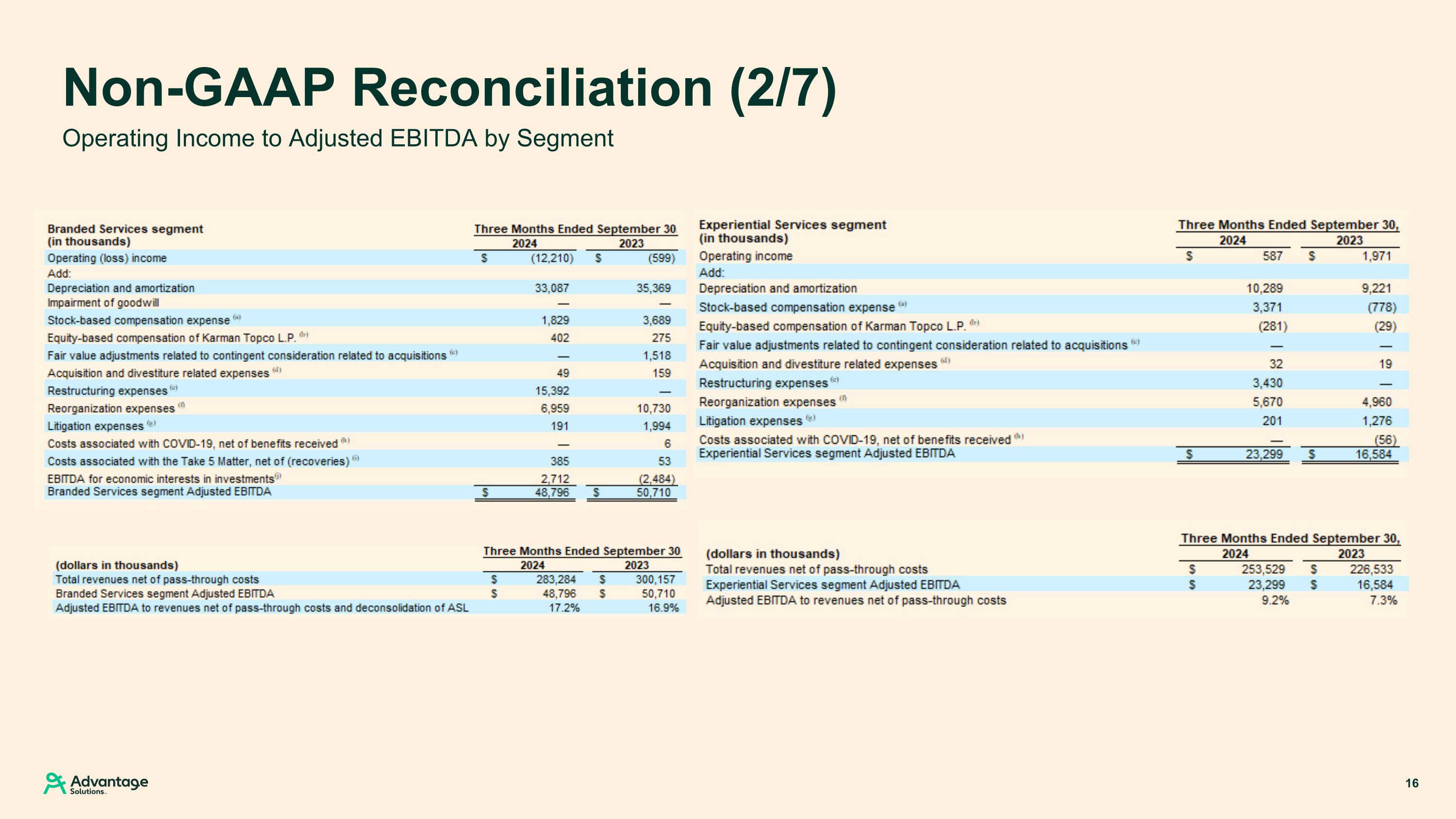 Slide 16