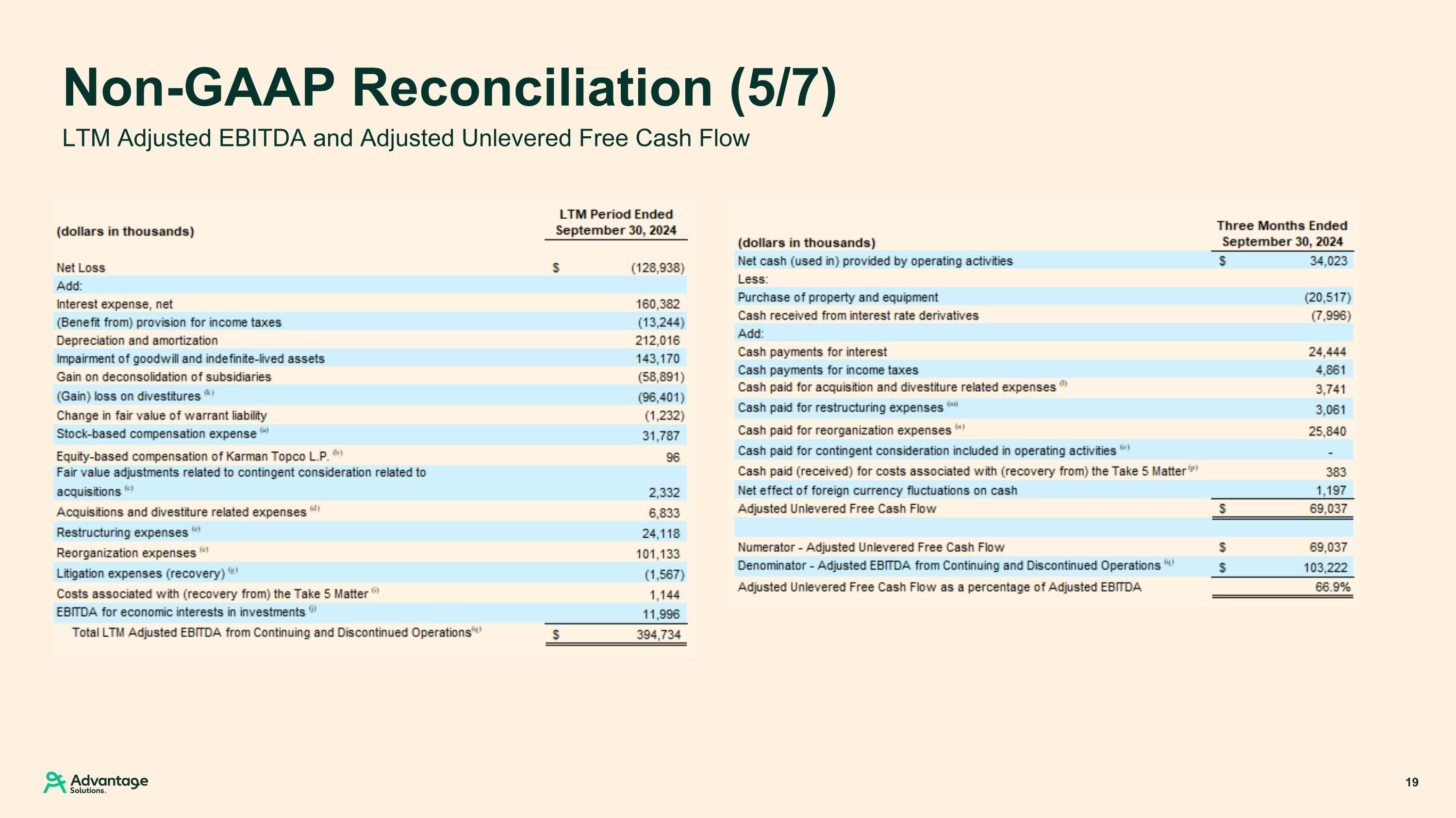 Slide 19