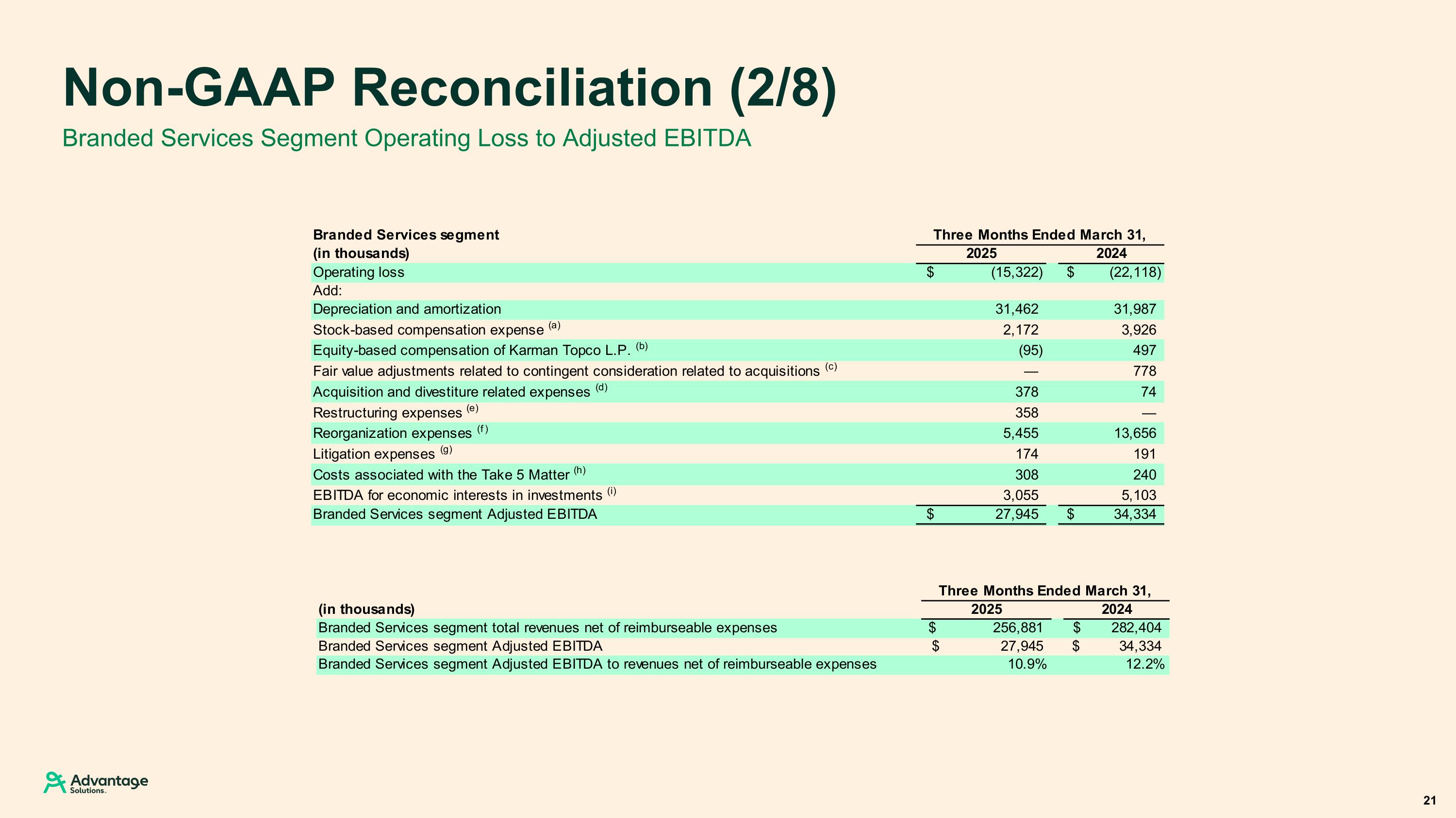 Slide 21