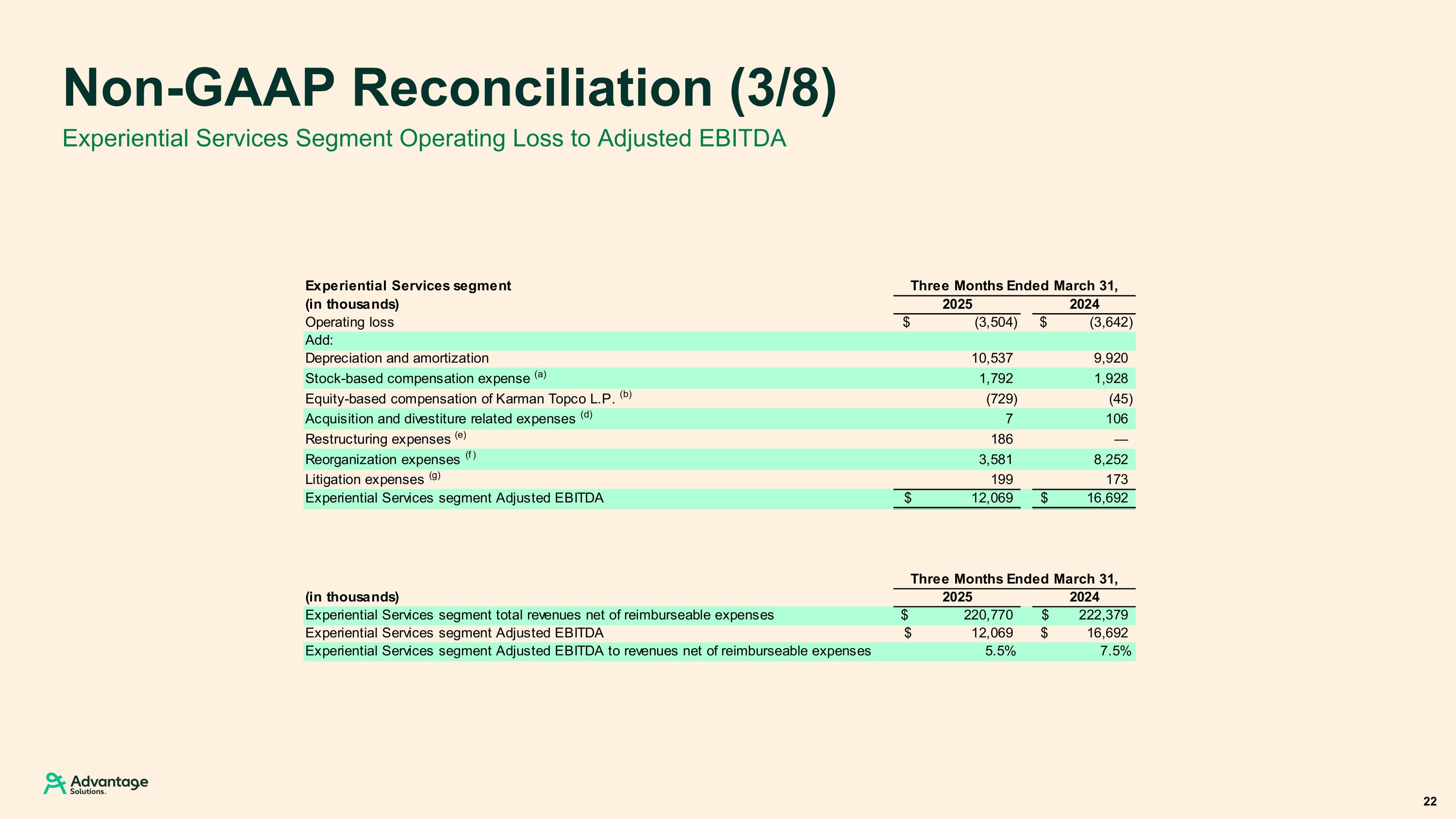 Slide 22