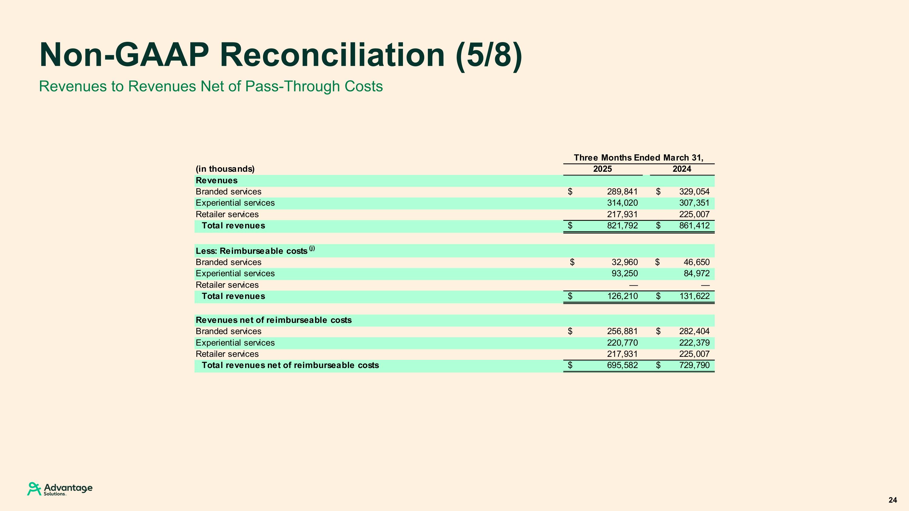 Slide 24