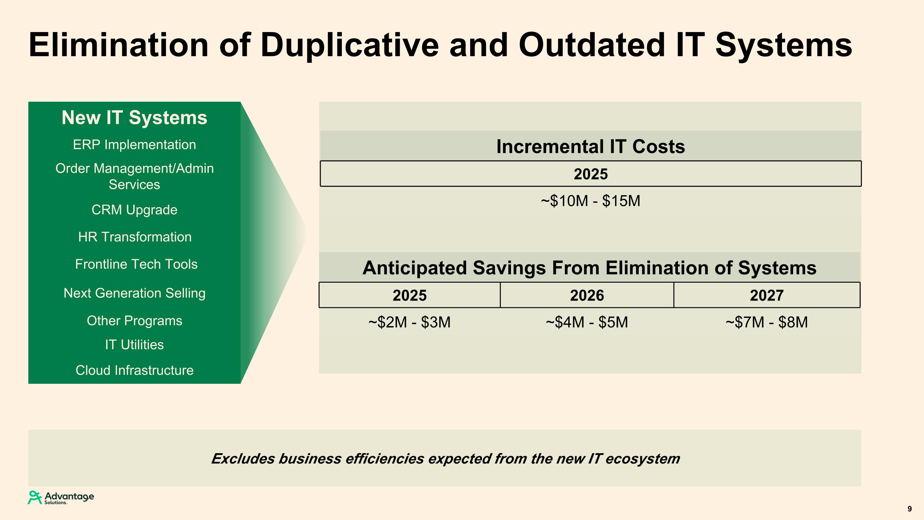 Slide 9