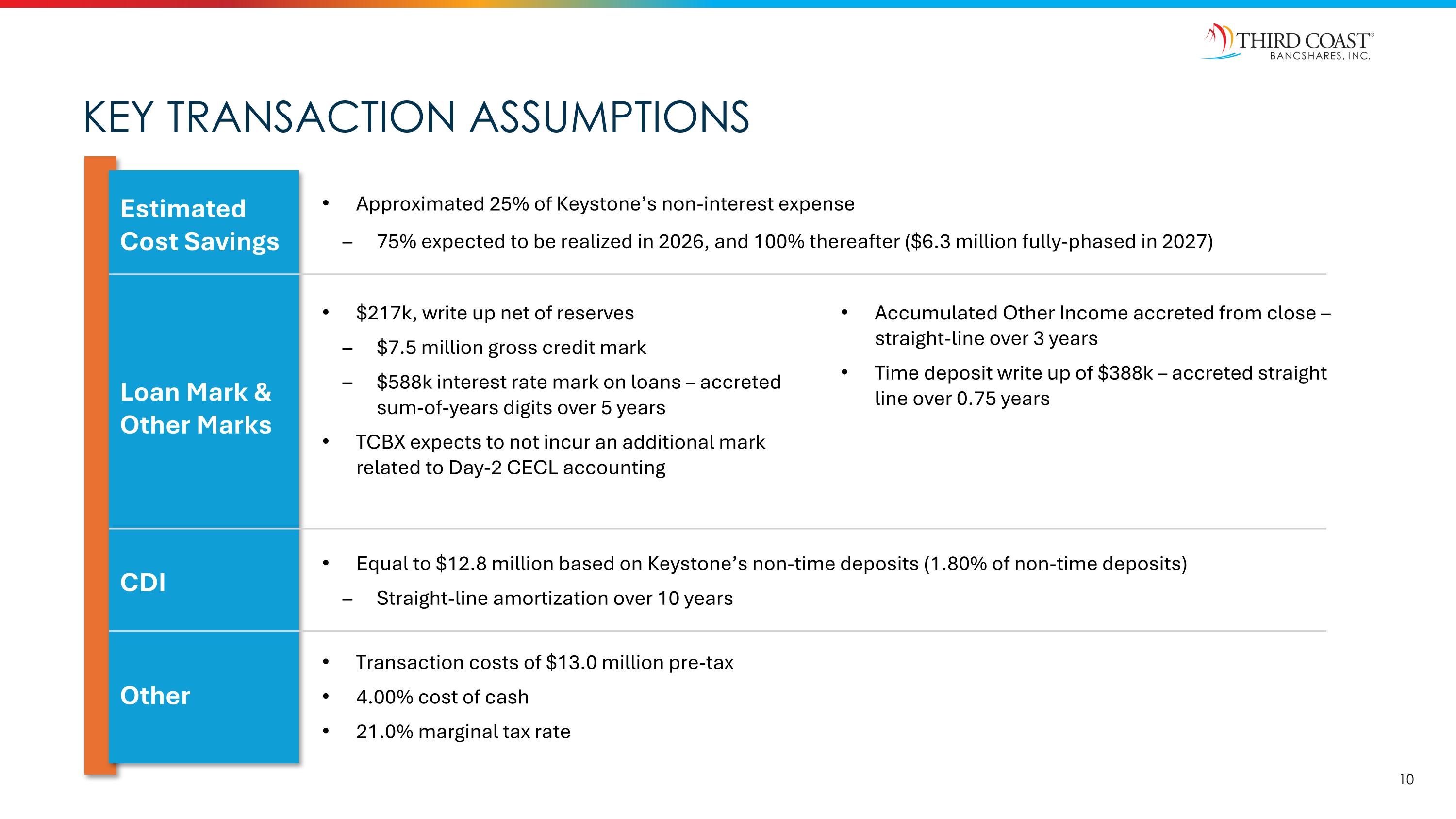 Slide 10
